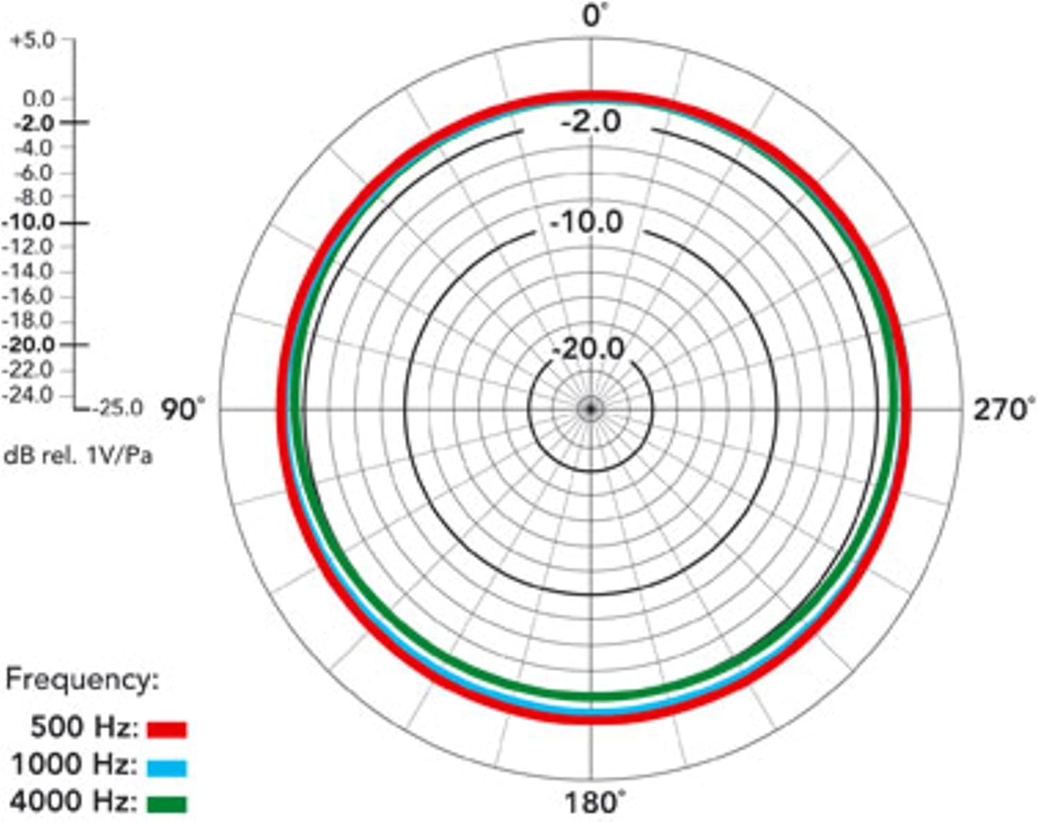Rode NT55 Multi-Pattern Condenser Microphones, Matched Pair