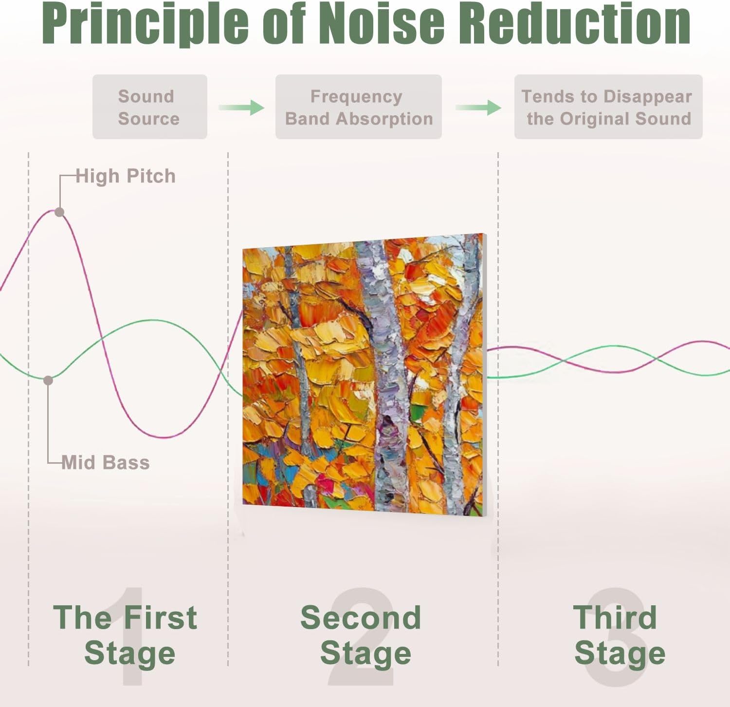 6 Pack Art Acoustic Panels Sound Absorbing Autumn Birch Trees Abstract Leaves Colorful Forest Vibrant Foliage Decorative Soundproof Wall Panels Self Adhesive for Recording Studios Office 72