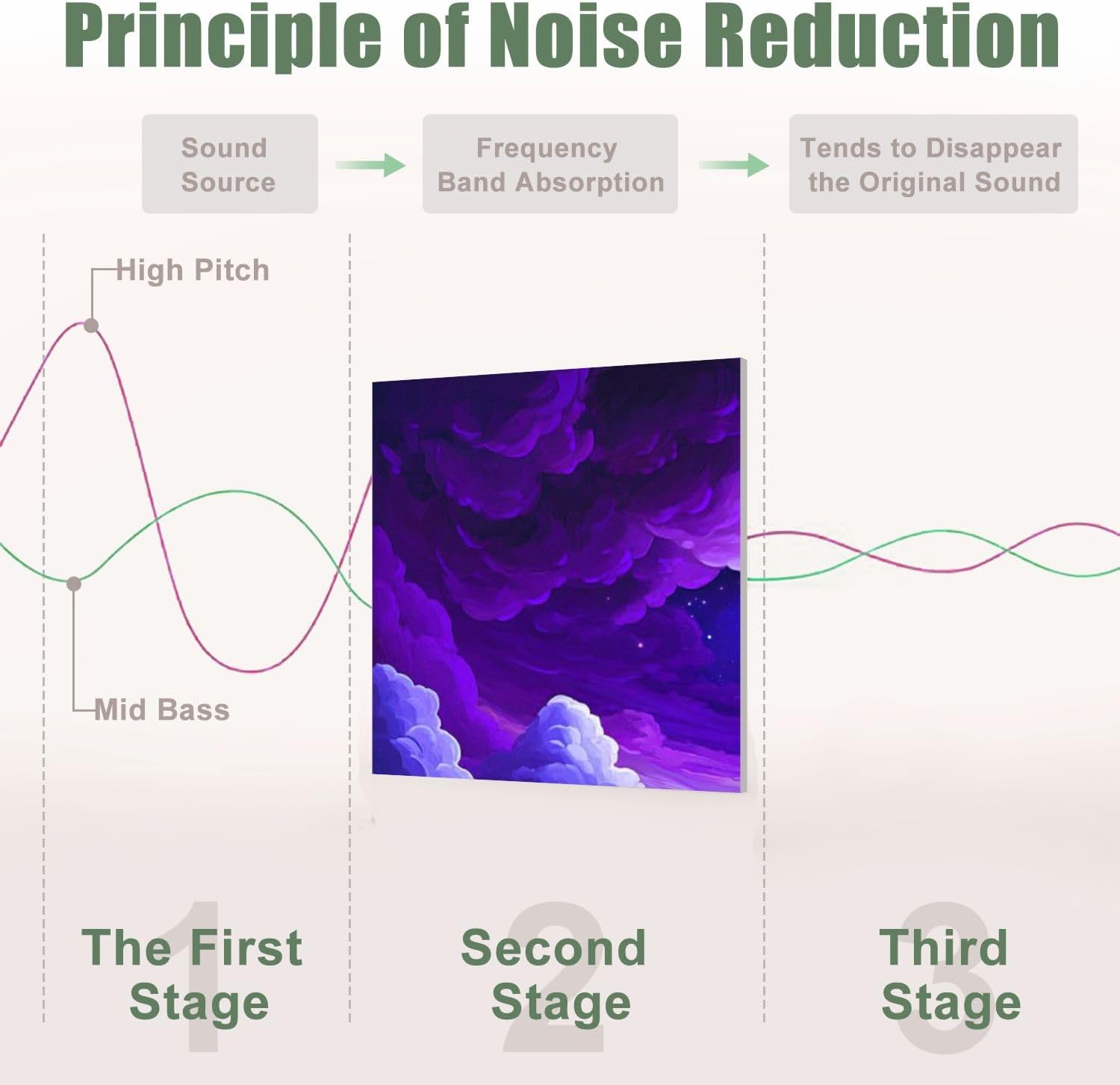 6 Pack Art Acoustic Panels Sound Absorbing Galaxy Starry Cloud Formations Starlit Dreamscape Cosmic Elements Decorative Soundproof Wall Panels Self Adhesive for Recording Studios Office 72