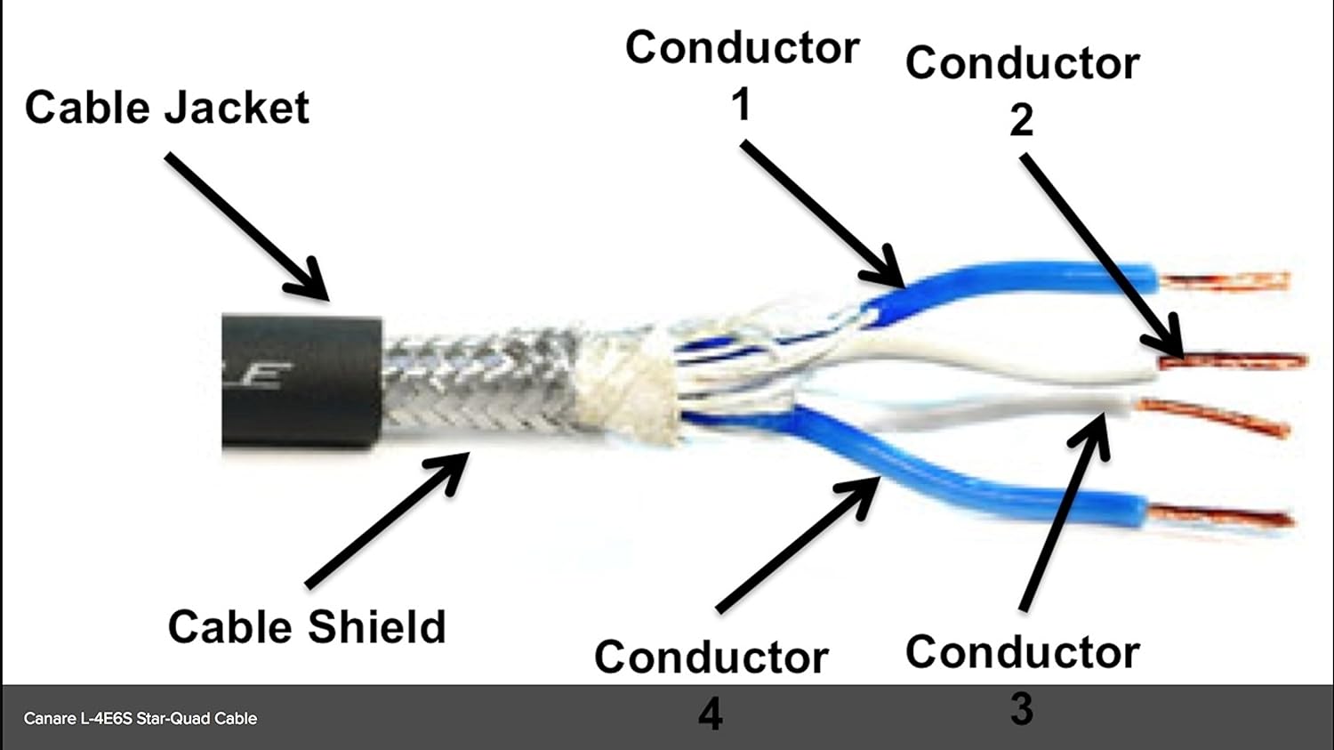 CANARE L-4E6S Microphone Cable, Quad Core, Black Bulk (60 feet)