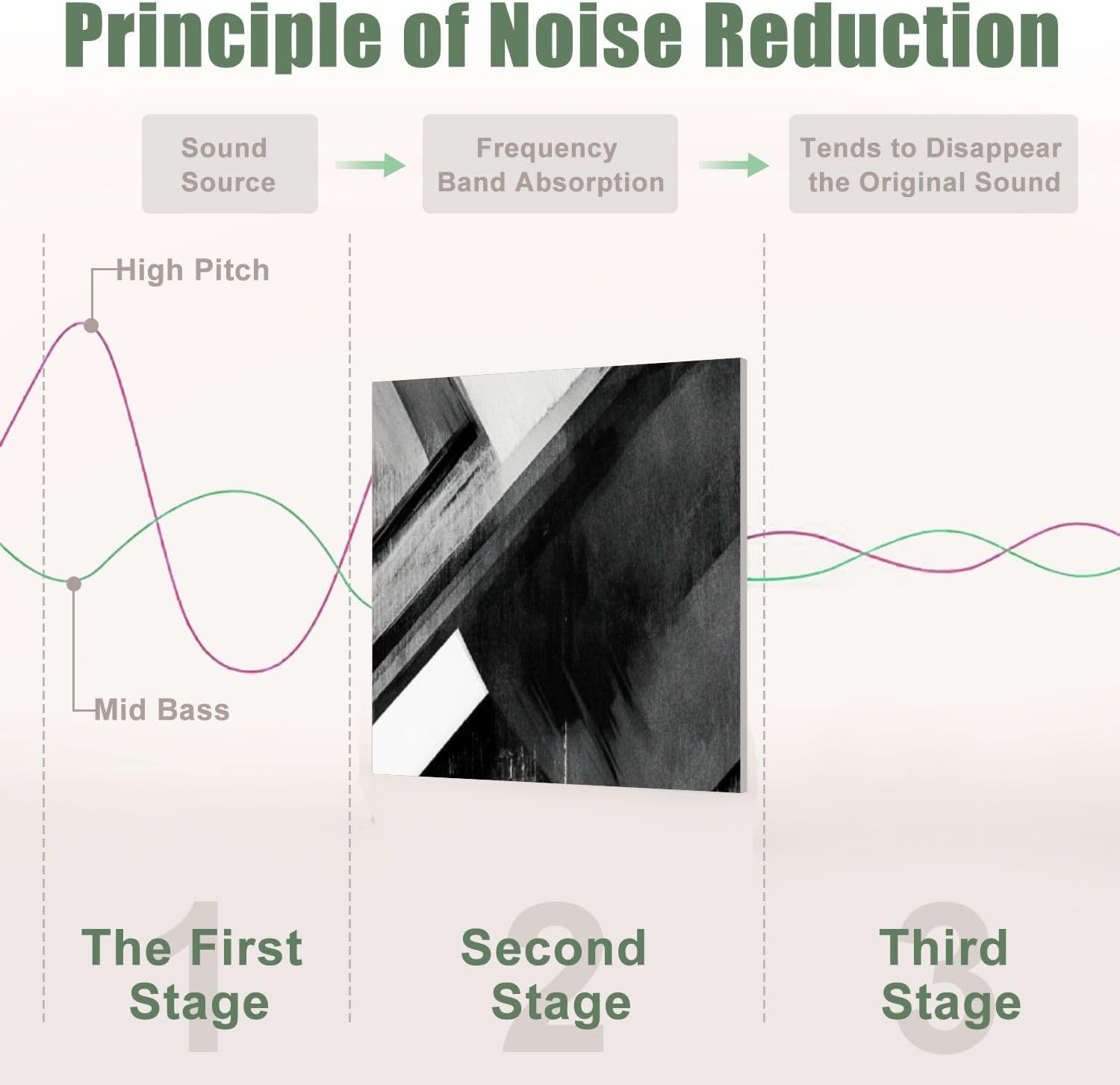 6 Pack Art Acoustic Panels Sound Absorbing Modern Geometric Grey Overlapping Rectangles Black And White Tones Decorative Soundproof Wall Panels Self Adhesive for Recording Studios Office 72