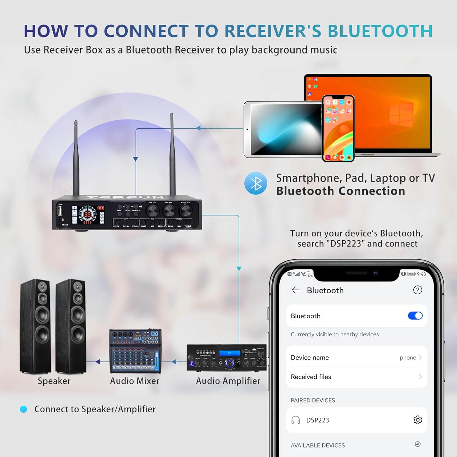 Pro 4 Channel Wireless Microphone System Rechargeable & Pre Effector, UHF Metal Handheld Cordless Mics with LCD Display, Vocal Cut, Bluetooth, USB Port, XLR, 1/4, Optical, RCA Input/Output