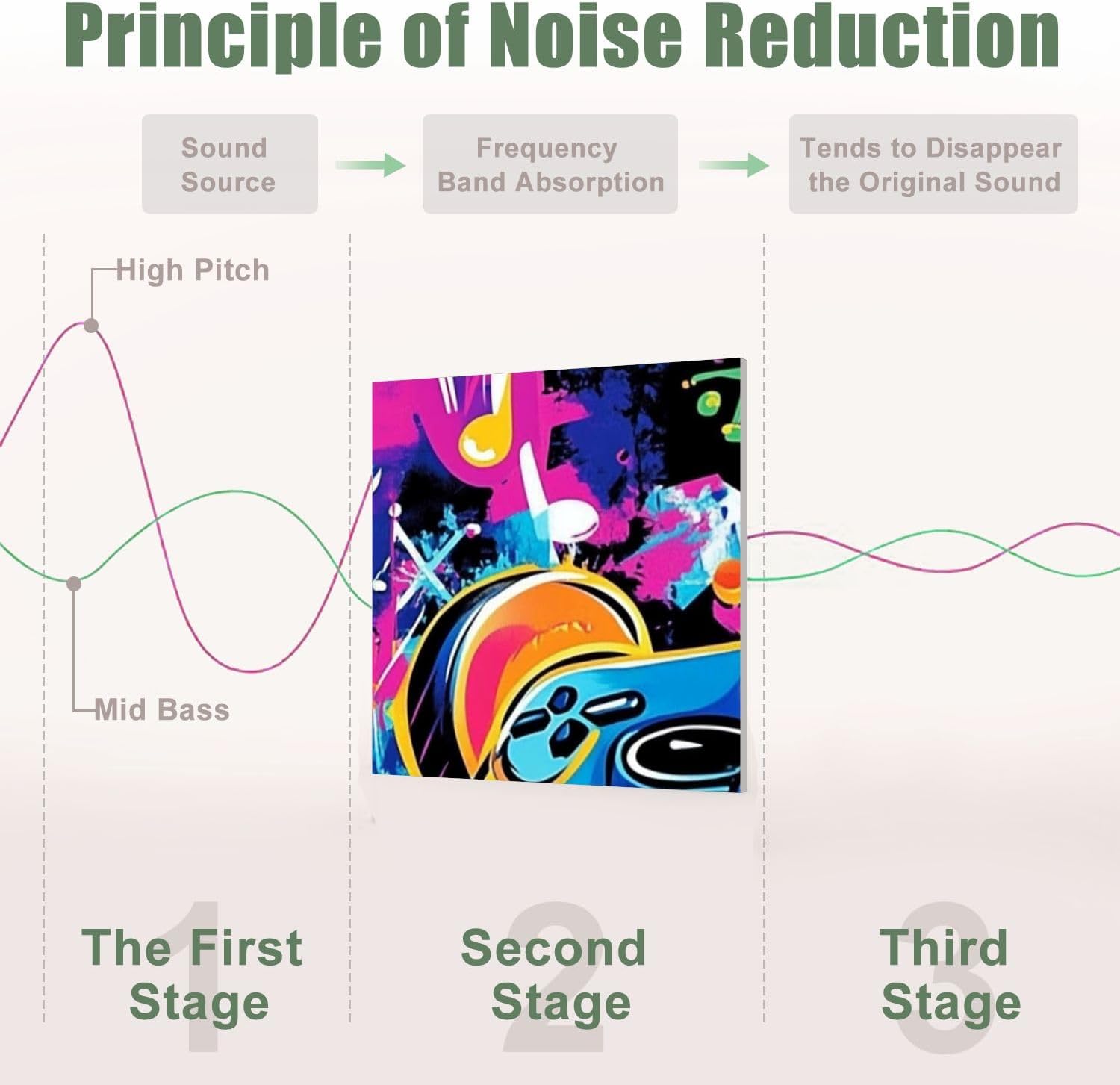 6 Pack Art Acoustic Panels Sound Absorbing Game Graffiti Controller Headphones Musical Notes Colorful Splashes Decorative Soundproof Wall Panels Self Adhesive for Recording Studios Office 72