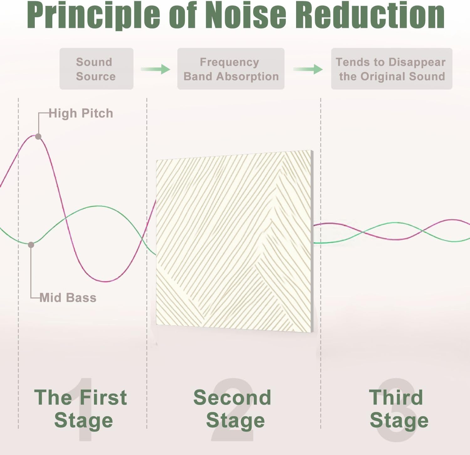 6 Pack Art Acoustic Panels Sound Absorbing Beige Modern Striped Boho White Gold Abstract Lines Geometric Shapes Decorative Soundproof Wall Panels Self Adhesive for Recording Studios Office 72