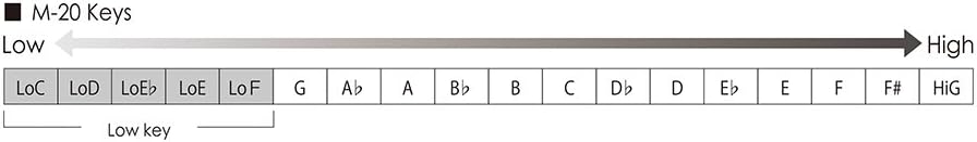Suzuki M-20-LEB Manji Diatonic Harmonica, Key of Low Eb