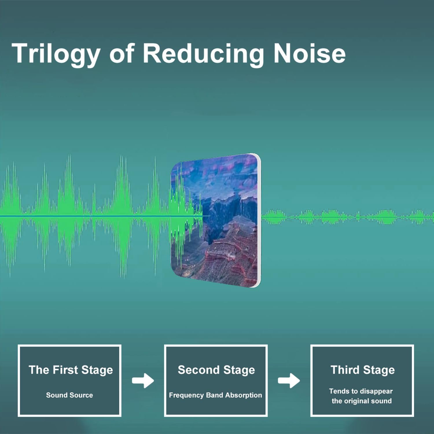 Art Acoustic Panels Self Adhesive Grand Canyon dusk from south 9 Packs Decorative Soundproof Wall Panels Large Sound Absorbing Panels for Home Office 60