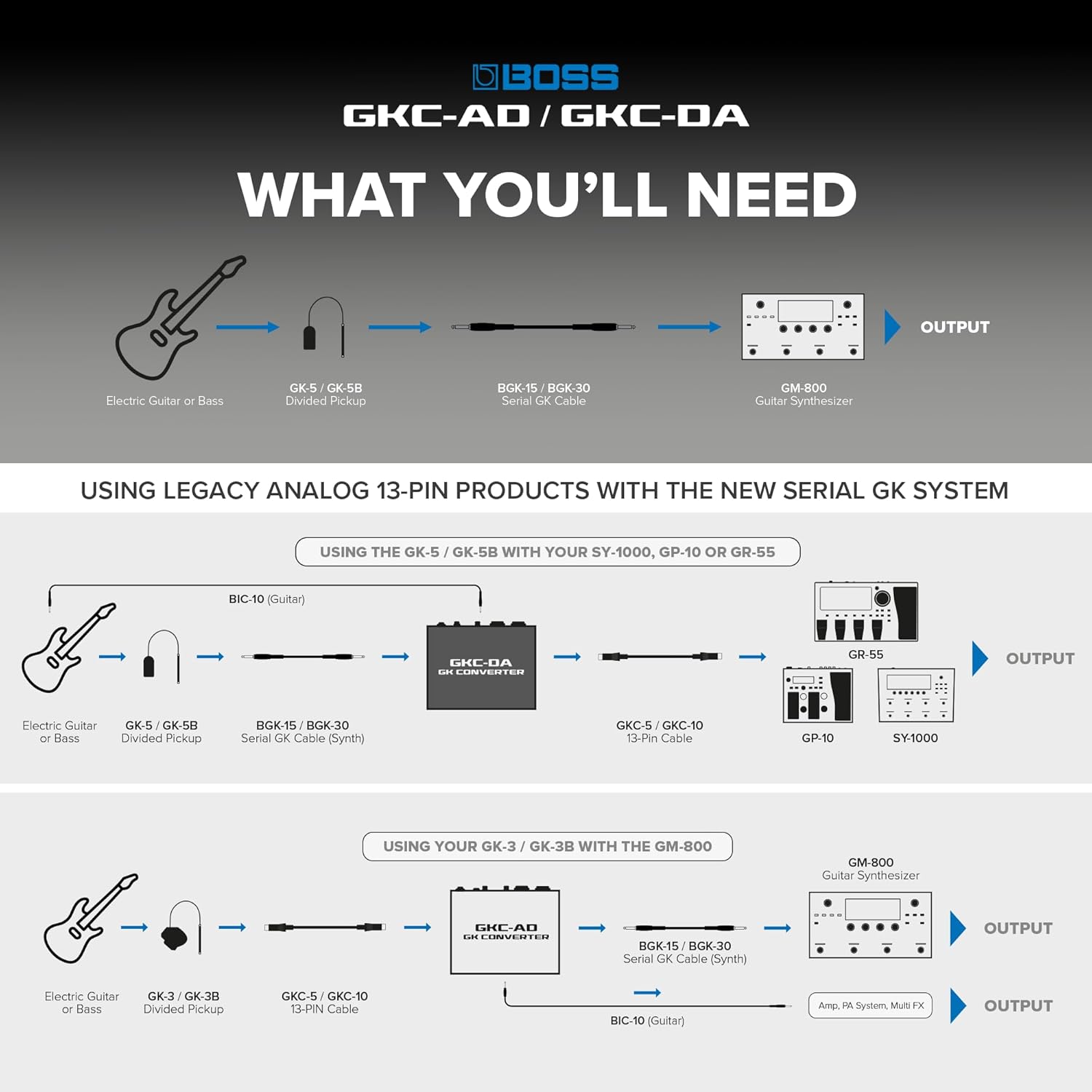 BOSS GK Digital Interface to Analog Converter (GKC-DA)