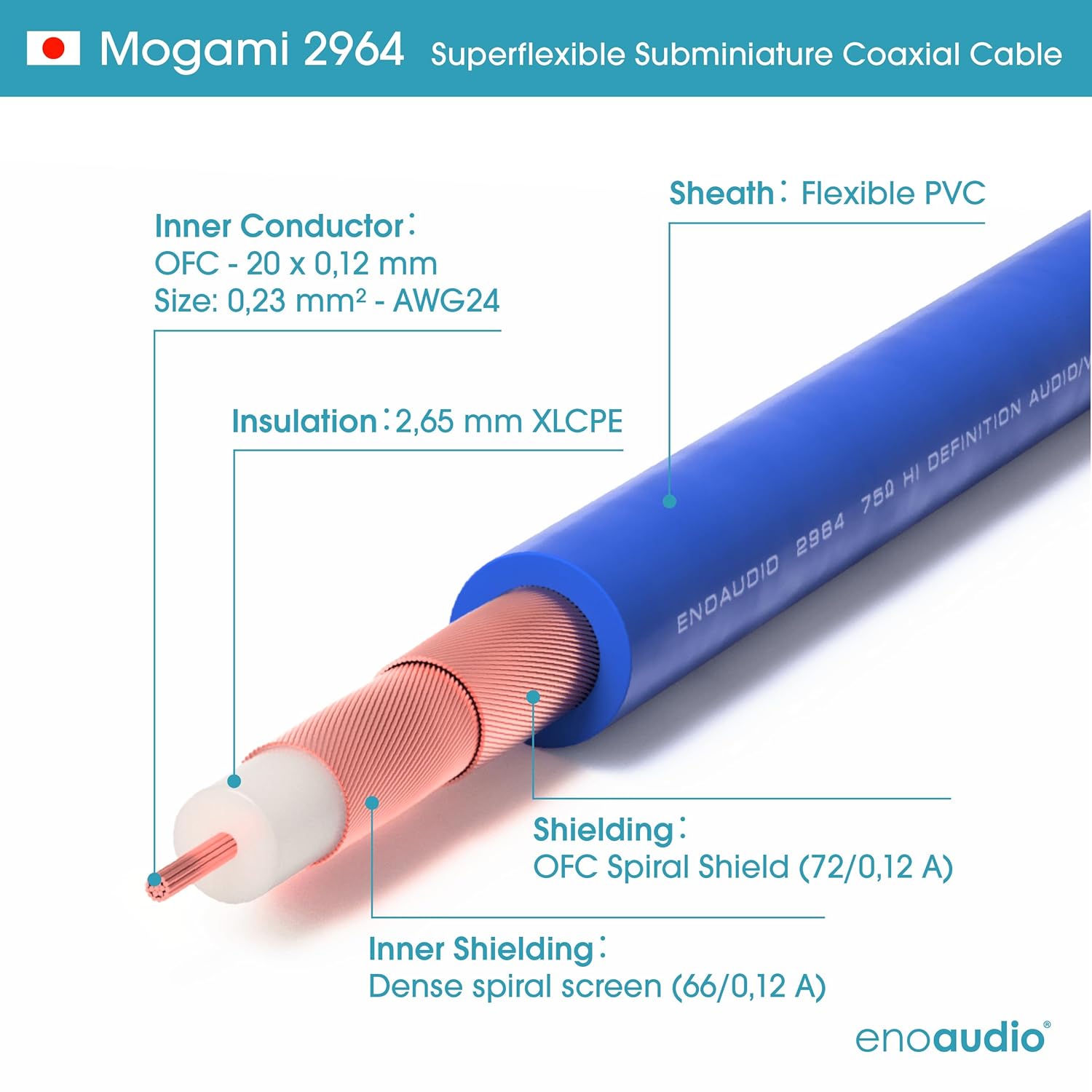 enoaudio Mogami 2964 Digital Coaxial Cable 75 Ohm Word Clock, SDI, HDTV DH | Canare Gold BNC | HiFi - 32.81 ft / 10 m
