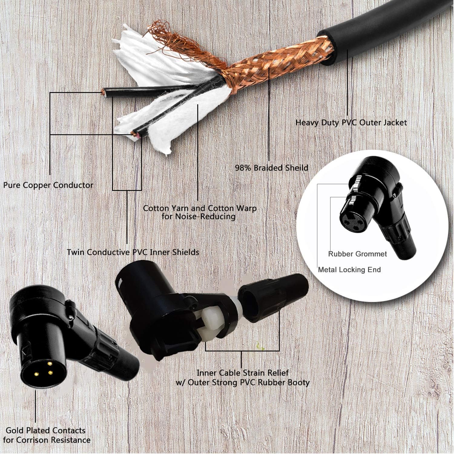 Balanced XLR Cable Right Angle Male to Right Angle Female - 75 Feet Orange - Pro 3-Pin 90 Degree Microphone Connector for Audio Interface or Mixer for Live Performance & Recording