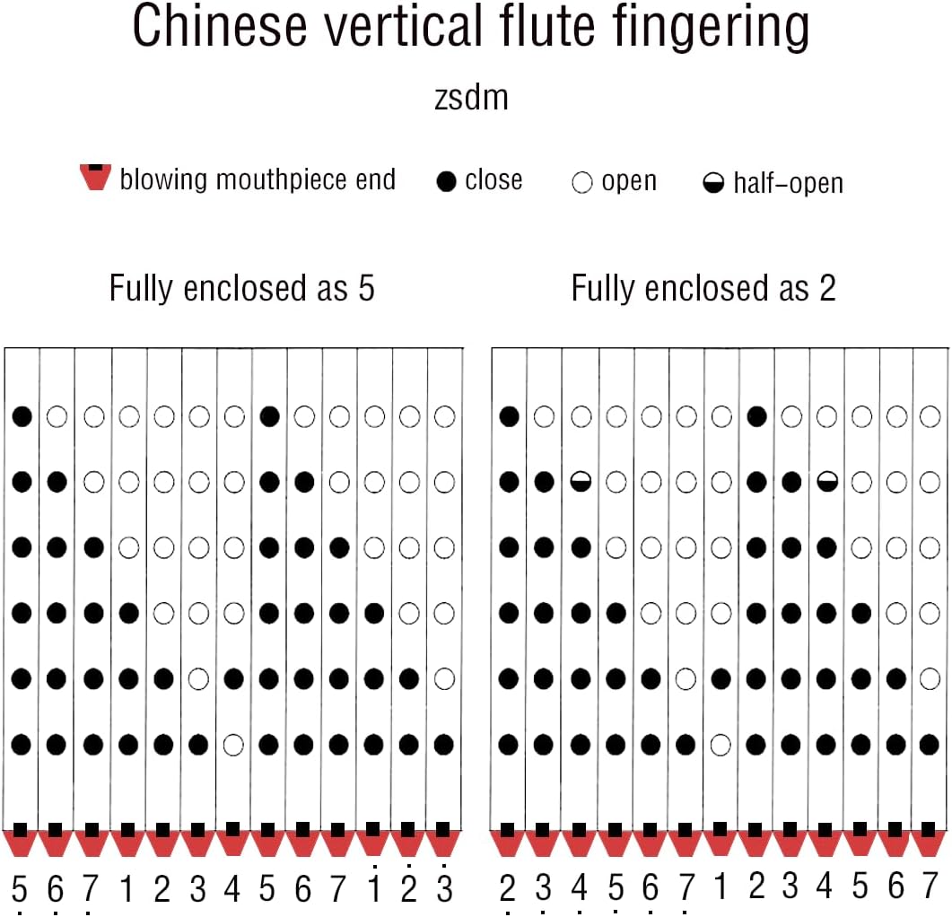 Chinese scale Native American wooden flute Easy to play with a wide range of repertoire C