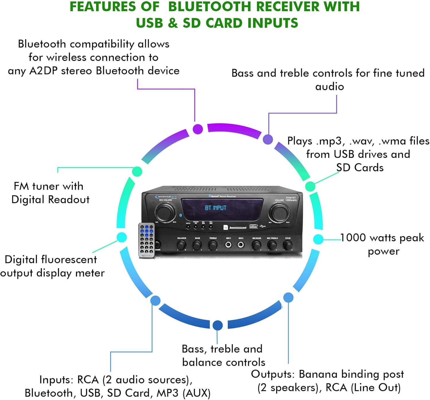 Home Theater System Kit 1000 Watts Bluetooth Receiver w/ 6 Qty 5.25