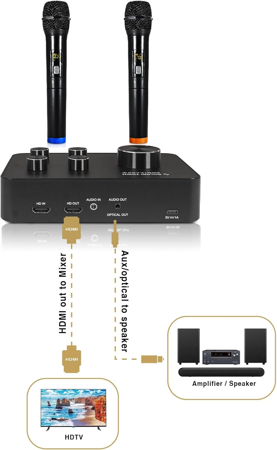 Sound Town 16 Channels Wireless Microphone Karaoke Mixer System, Supports HD ARC, Optical (Toslink), Smart TV, Media Box, PC, Bluetooth, Soundbar, Receiver, AUX (SWM15-PROS)