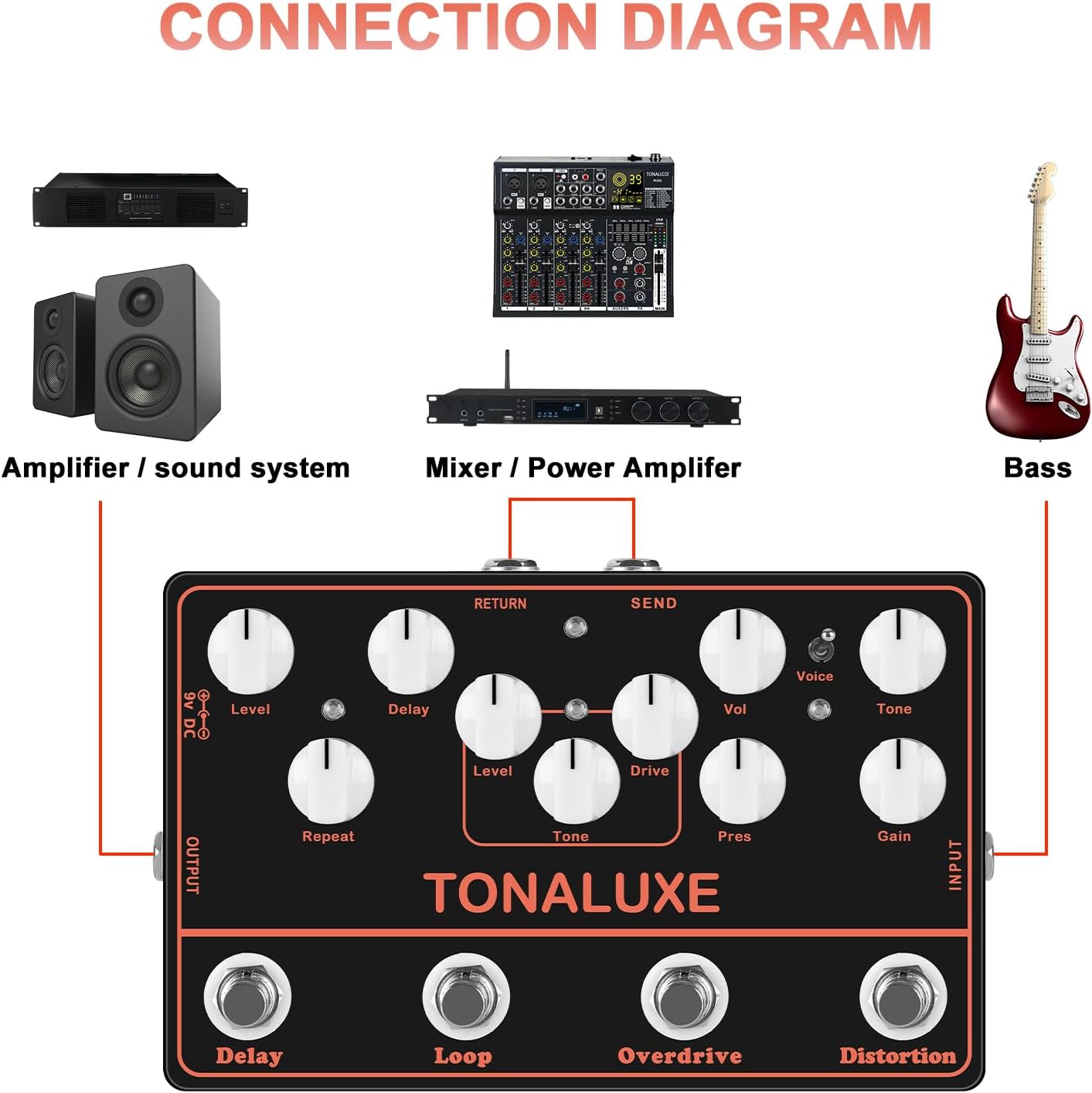4-in-1 Music Synthesizer Guitar Effects Pedal – Distortion, Overdrive, Loop & Delay Multi-Effects Analogue for Electric Guitar, DC 9V