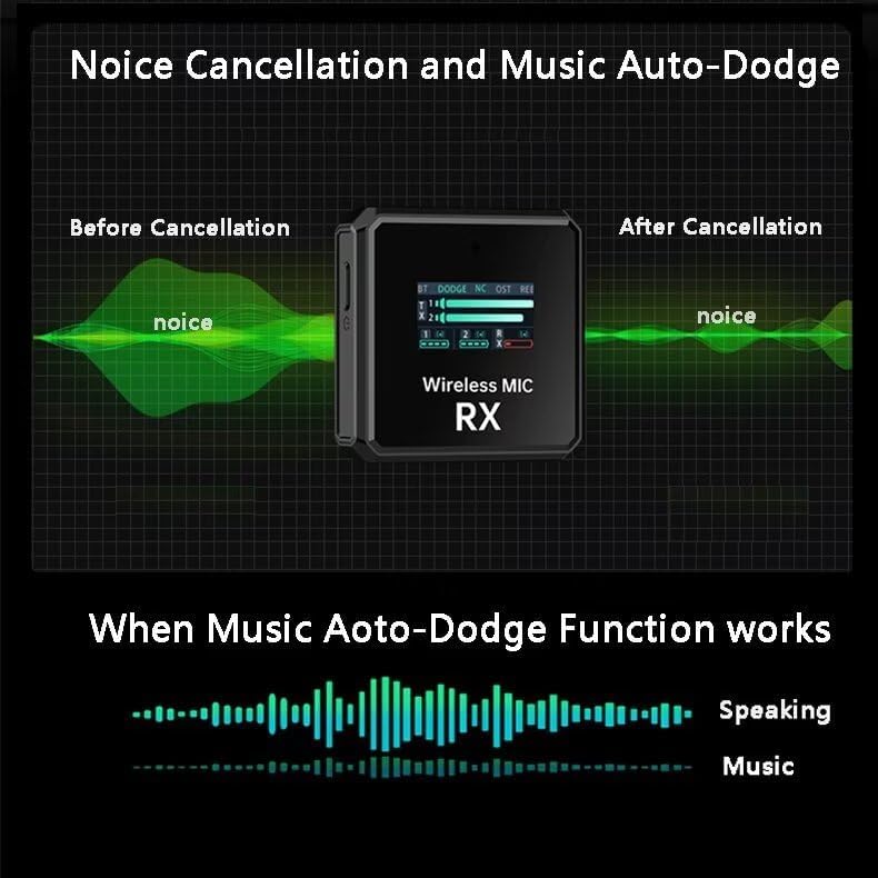 Wireless Lavalier Microphone, with Noise Cancellation，Auto-Dodge, Reverb Mode,3000mA Charging Case, for iPhone,iPad,Android,Camera,2 Pack Wireless Lavalier Clip Mics Live Streaming
