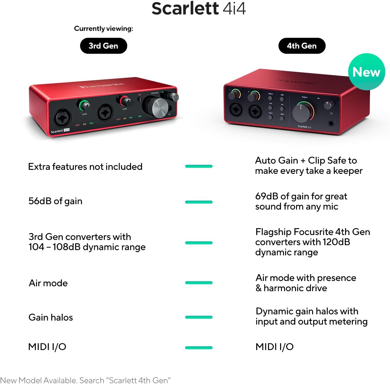 Focusrite Scarlett 4i4 3rd Gen USB Audio Interface for Recording, Songwriting, & Streaming — High-Fidelity, Studio Quality Recording, with Transparent Playback