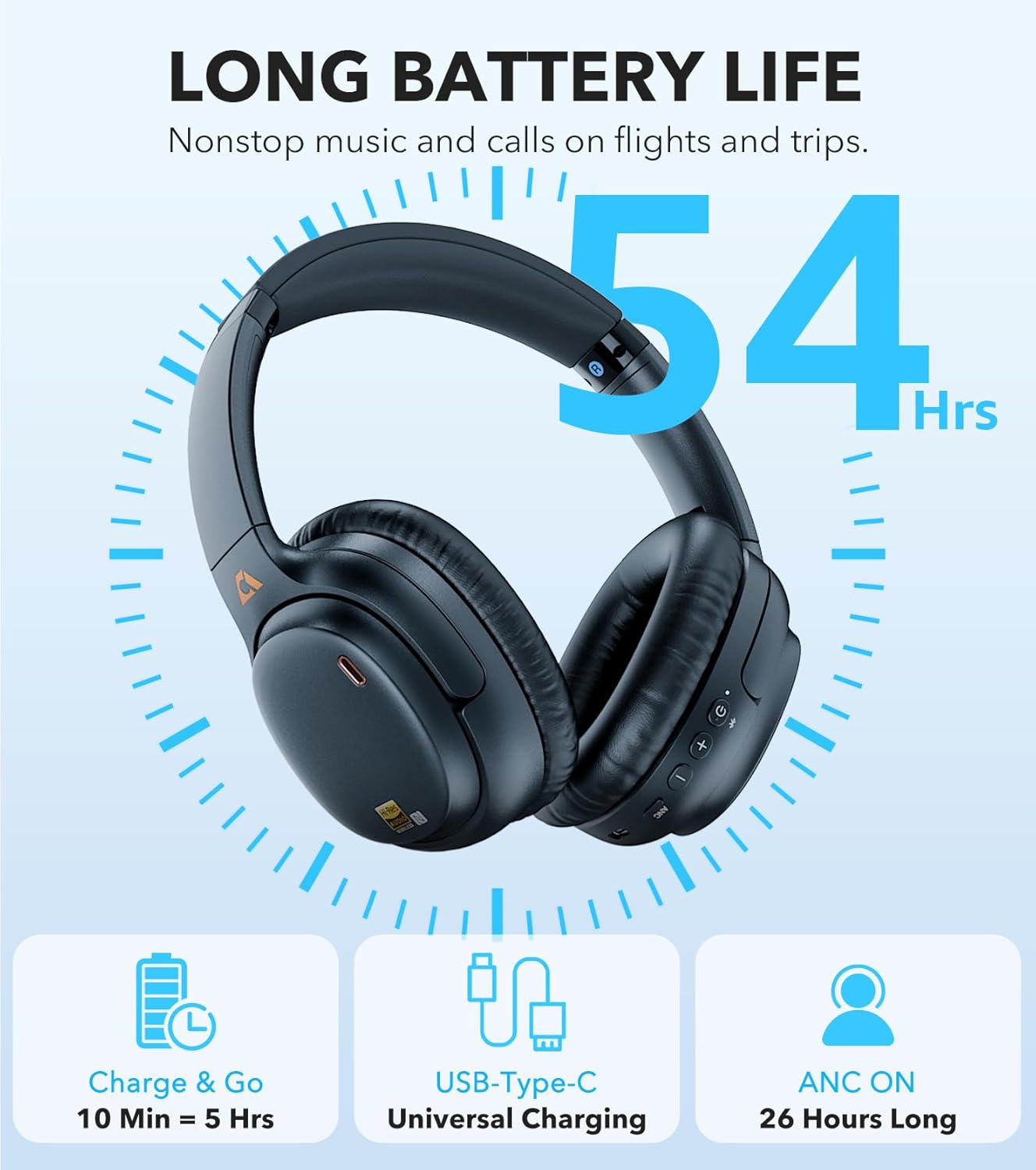 1Mii E700 Wireless Bluetooth Over Ear Headphones with Active Noise Cancelling, Hi-Res Audio LDAC/aptX Low Latency for Airplane Travel Overhead Comfort, 54H Playtime, Custom EQ via App - Blue