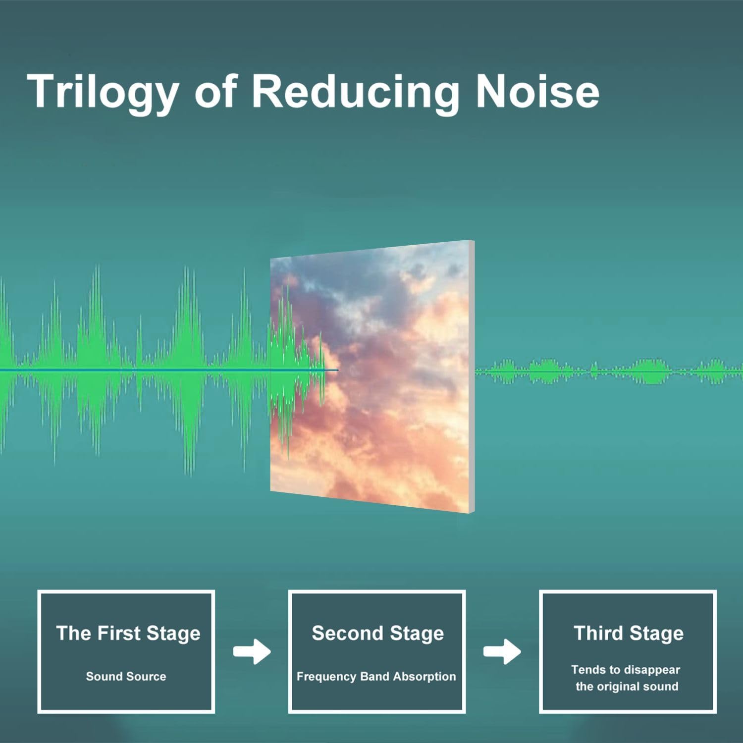 Art Acoustic Panels Self Adhesive Silhouette three Cross Crucifixion Christian top mountain sunlight 6Packs Decorative Soundproof Wall Panels Large Sound Absorbing Panels for Home Office 48