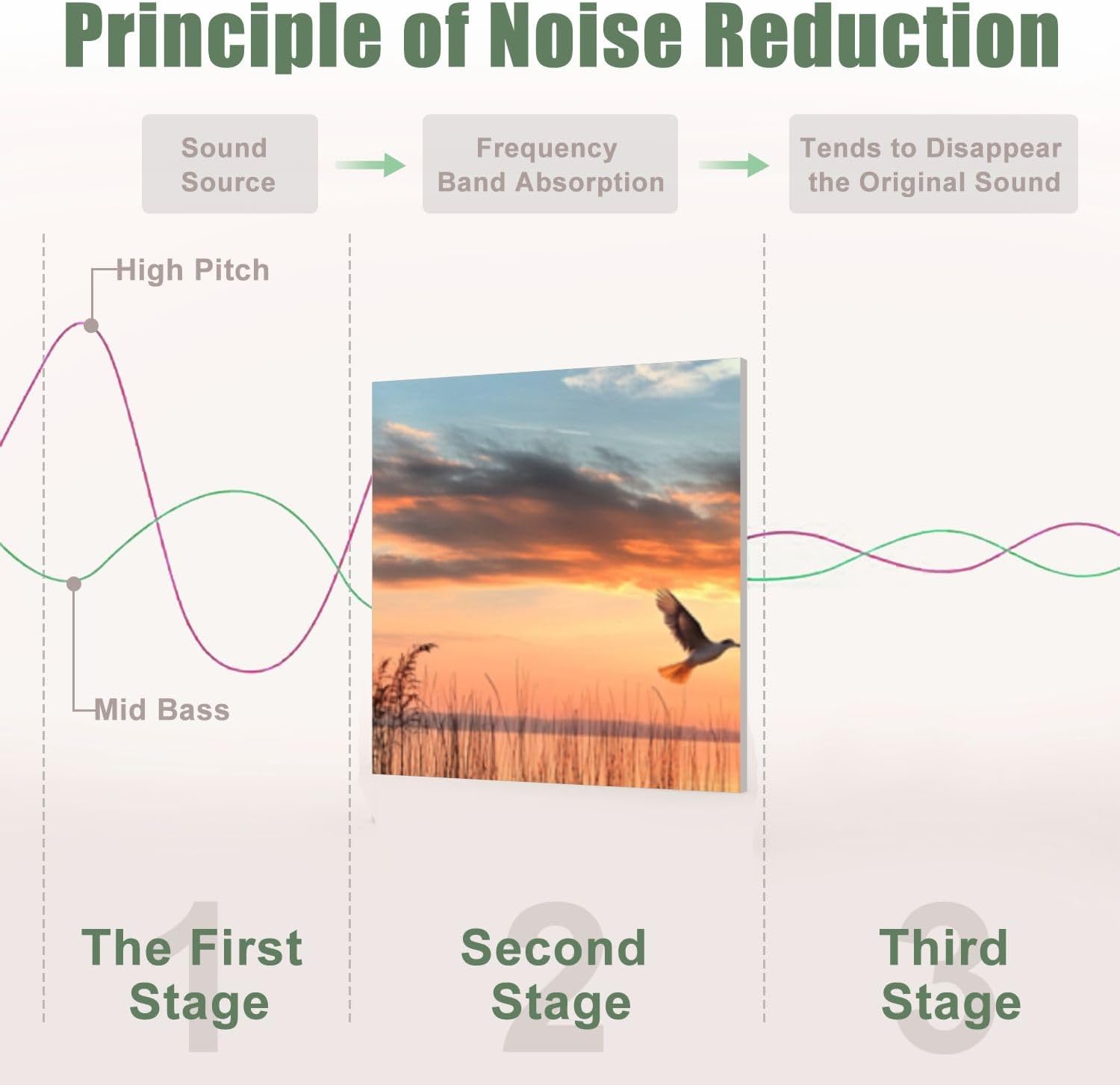 6 Pack Art Acoustic Panels Sound Absorbing Jetty Sunset Lake Nature Landscape Wooden Calm Water Sunset Sky Birds Decorative Soundproof Wall Panels Self Adhesive for Recording Studios Office 72