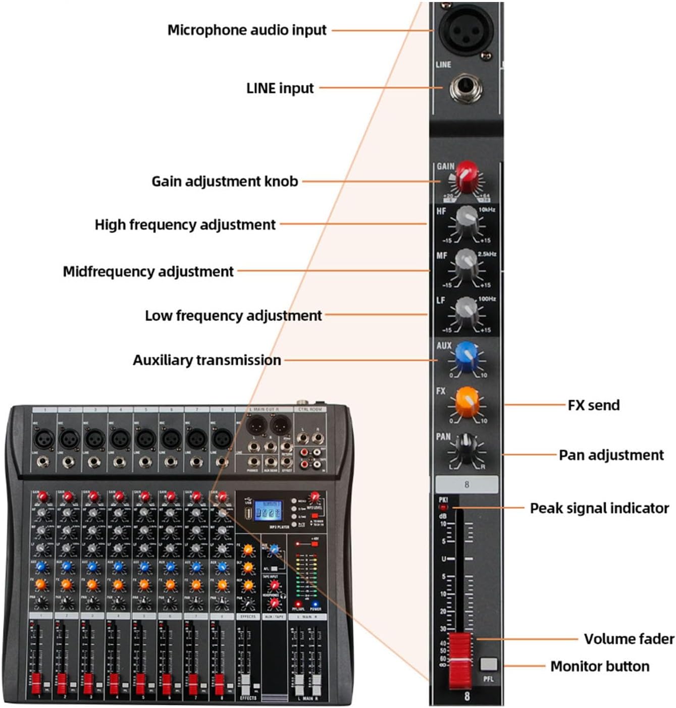 6 Channel Audio Mixer Streaming Mixing Console DJ Studio Sound Board Professional Multi Interface for DJ Studio AC100~240V