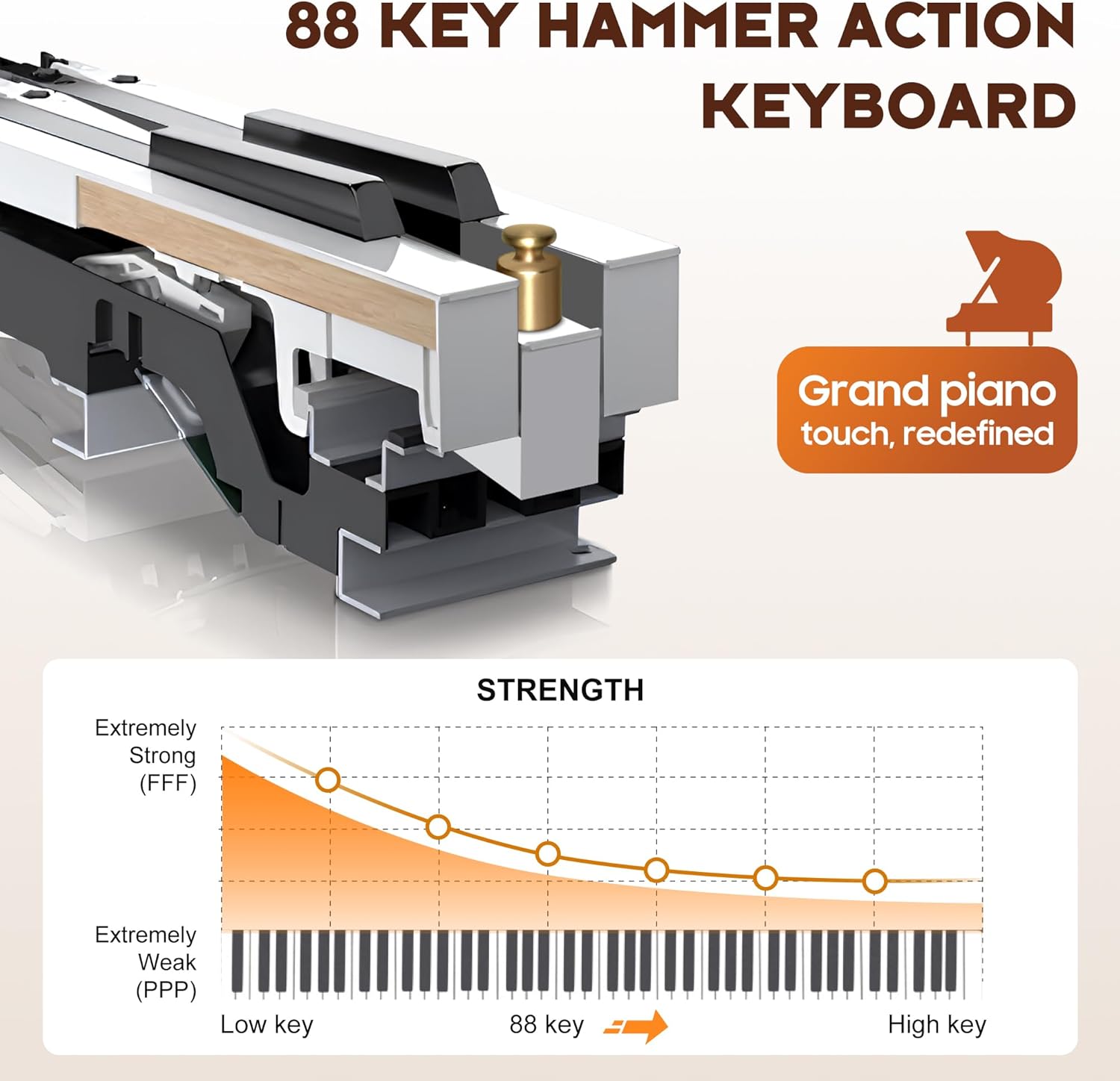 CAHAYA Digital Piano 88 Key – Full-Size Weighted Electric Piano Keyboard with Wooden Body, 380 Sounds, Triple Pedal, USB-MIDI, Ideal Xmas & Holiday for Beginners & Adults