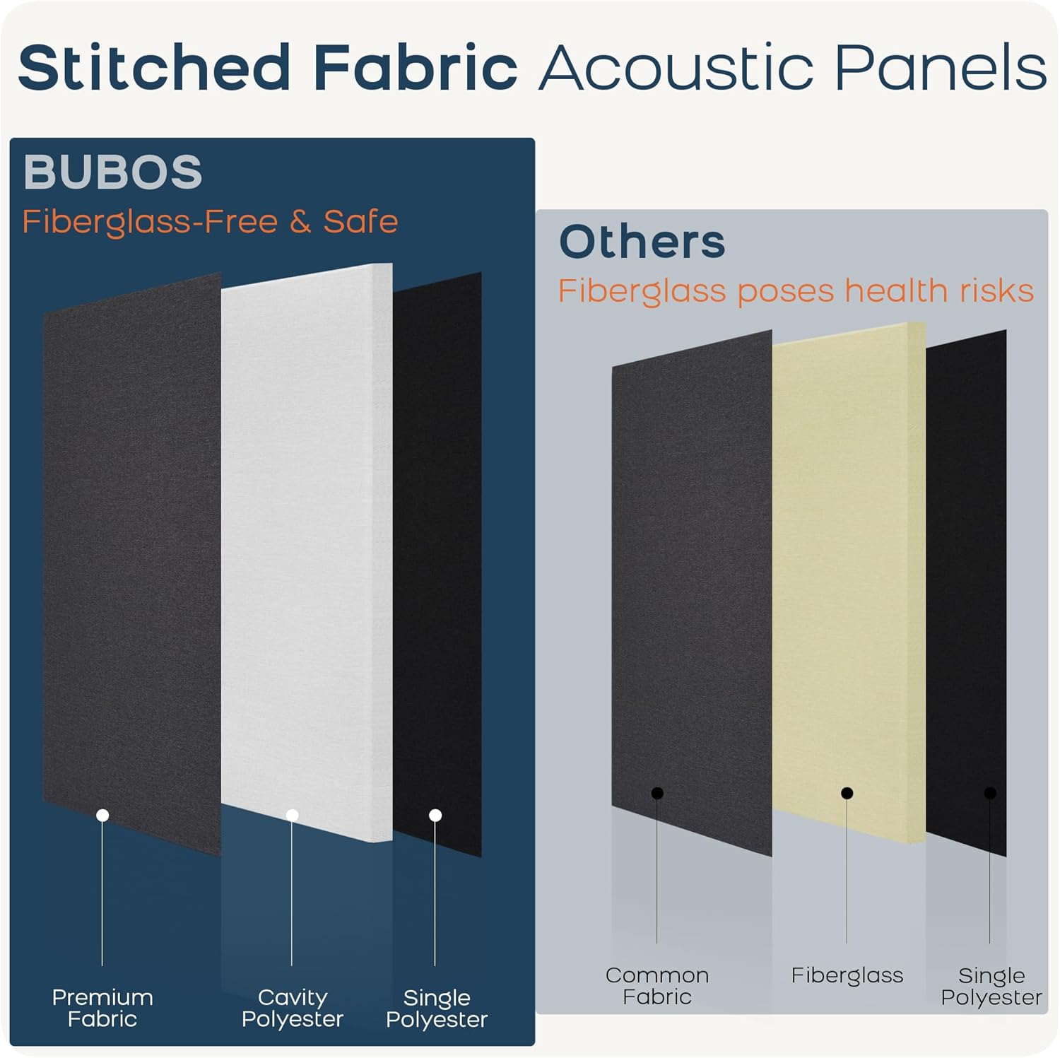 BUBOS 2 PCS Fabric Acoustic Panels,47.2''x23.6'' Decorative Sound Dampening Panels, Art Large Acoustic Wall Panels for Studios, Office, Home Theater,Max CavityPro Grey