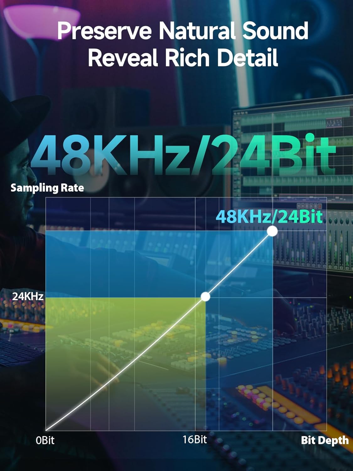 SYNCO Wireless Lavalier Microphone, G2(A2) 2.4G Dual Transmitter 48KHz 24Bit Lapel Mic 656FT 8H for Online Class Vlog Stream YouTube for Camera Smartphone Tablet