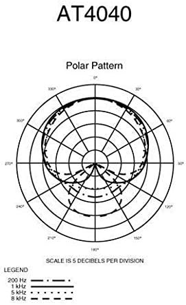 Audio-Technica AT2035 Side Address Cardioid Condenser Studio Microphone with Case Bundle with Rockville PRO-M50 Studio Headphones w/Detachable Coil Cable, Case with Extra Ear Pad