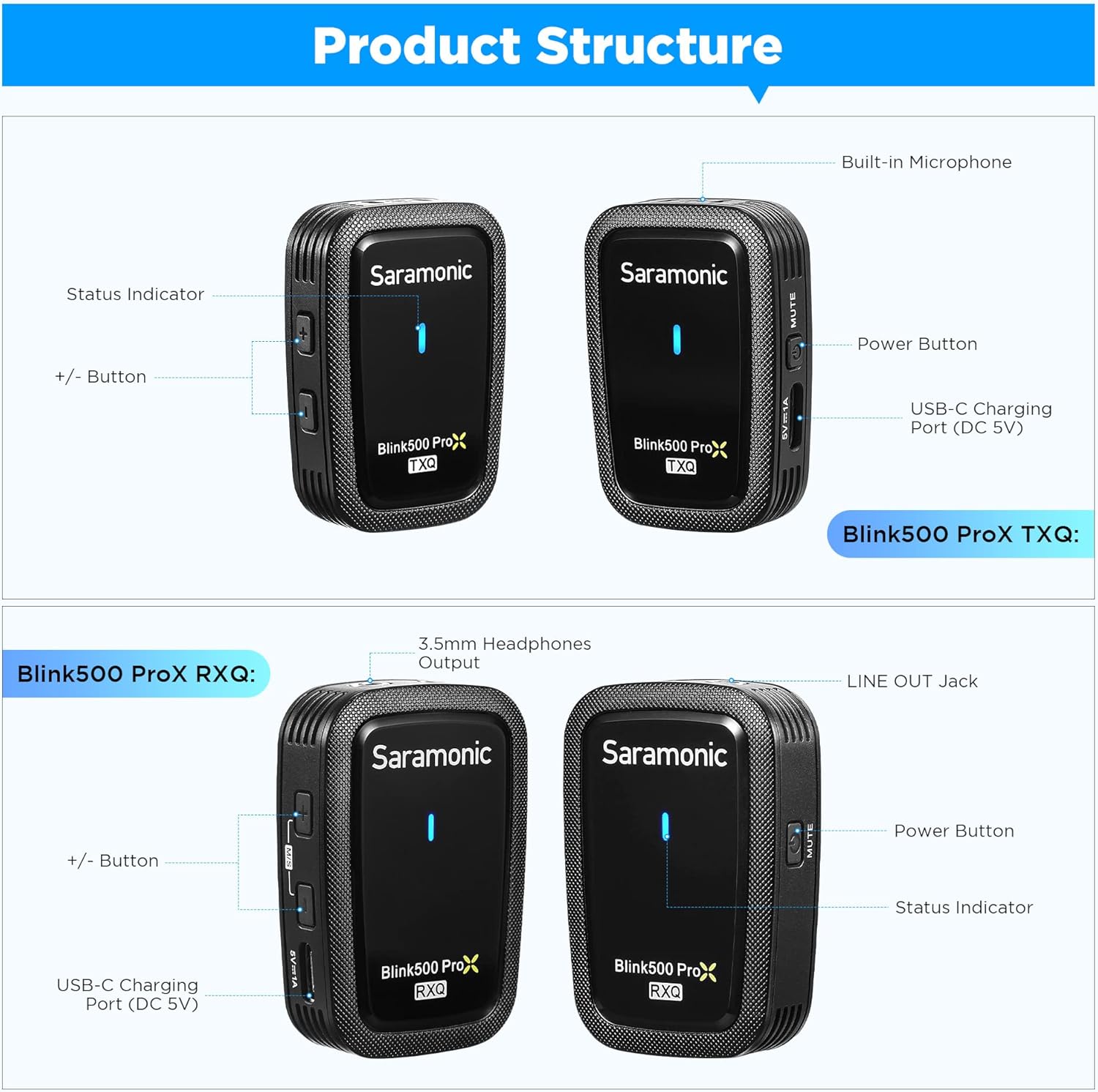 Saramonic Blink500 Prox Q20 Wireless Lavalier Microphones, 10-Hour Battery, Rechargeable Wireless Microphone for Camera, PC, iPhone, Andriod, Record Interview, Vlogs