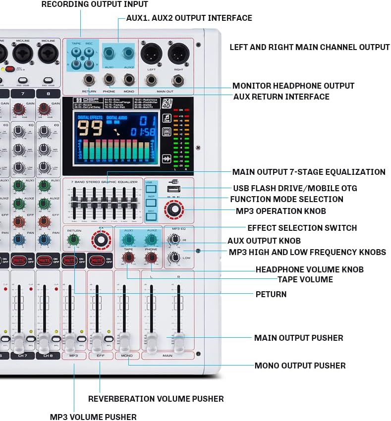 GF12 Multi-Function 12 Channel Audio Mixer with Multi-Effect Processing Built-in Large LCD Color Screen Built-in 7-Stage Equalizer and 99 Reverb DJ Mixer for Performance and Studio (GF12)