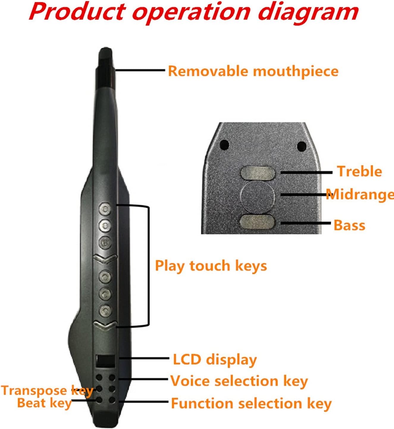 Sax Beginners Kit Digital Saxophone Electronic Wind Instrument Saxophone Wind Instrument (Color : 1)