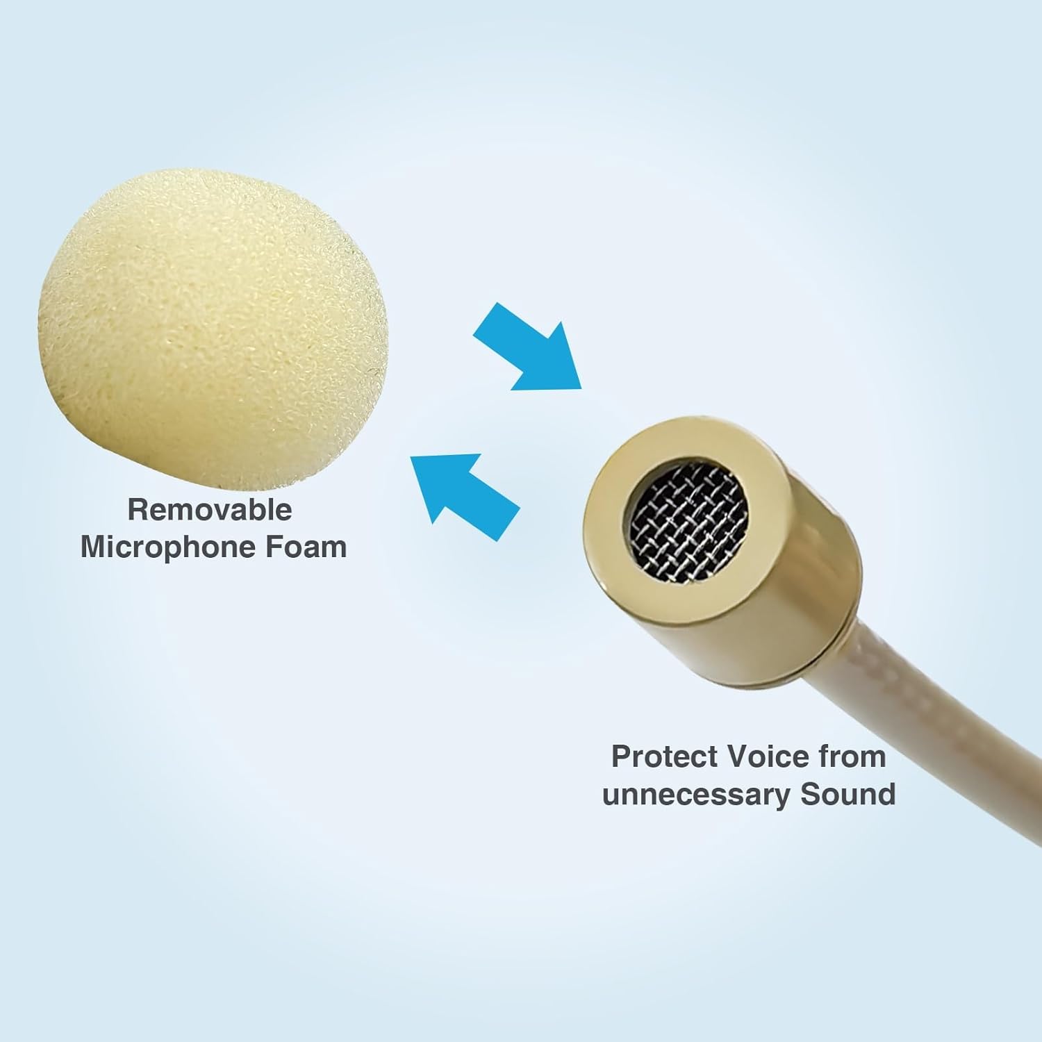 10 Pack Headset/Headworn Microphone Double Over Ear Earset Micophone for Singing Hands-Free Head Hanging Condenser Omnidirectional Mic for Shure,4 Pin Mini XLR,1.5M Cable,Windscreen