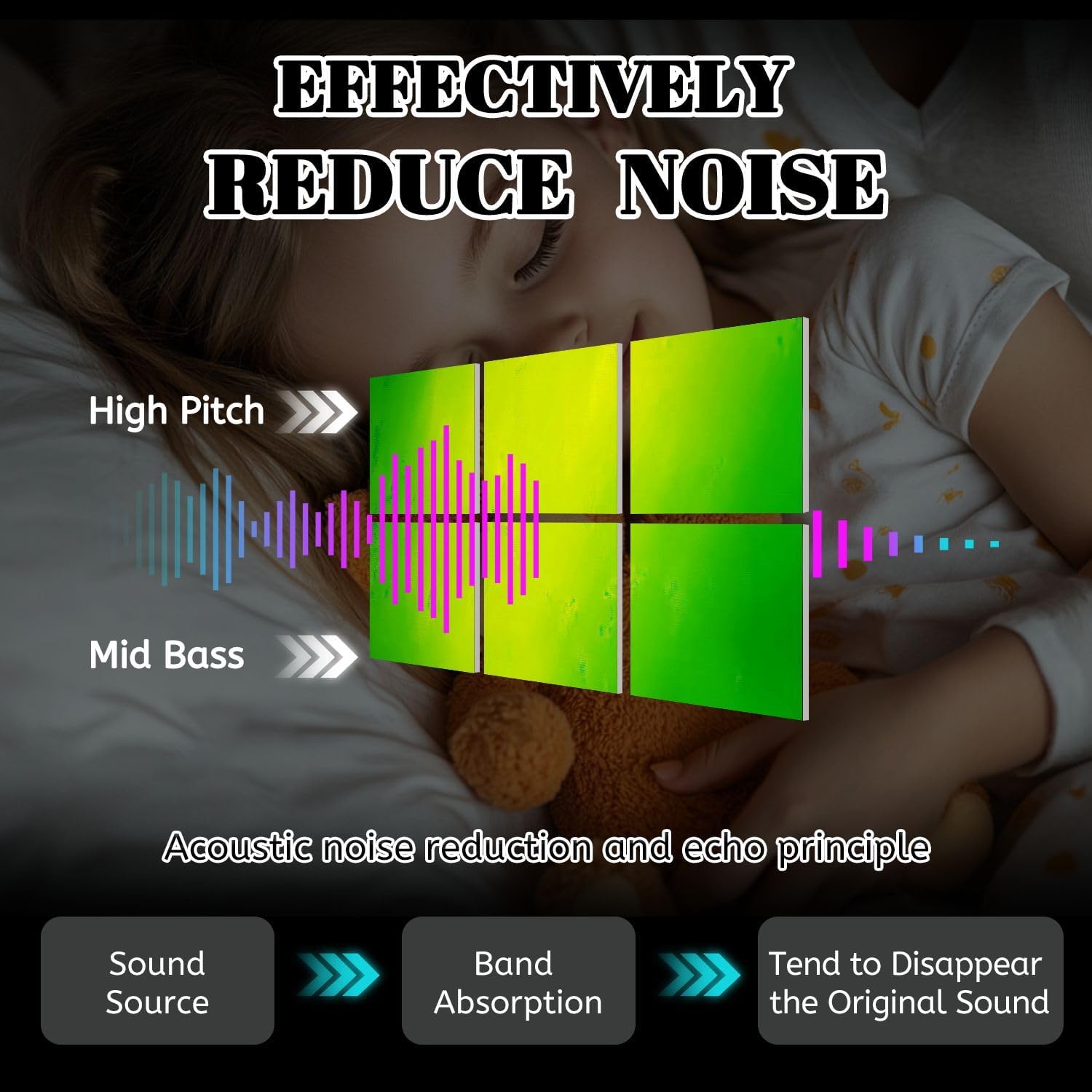 6 Pack Art Acoustic Panels Light gradient bright lime green Sound Absorbing Panel 48