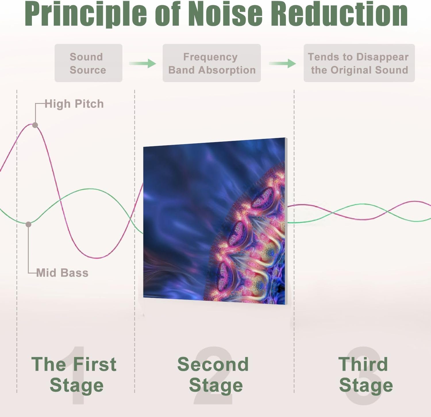 6 Pack Art Acoustic Panels Sound Absorbing Blacklight Hippie UV Neon Boho Mandala Aesthetic Symmetrical Radial Decorative Soundproof Wall Panels Self Adhesive for Recording Studios Office 72