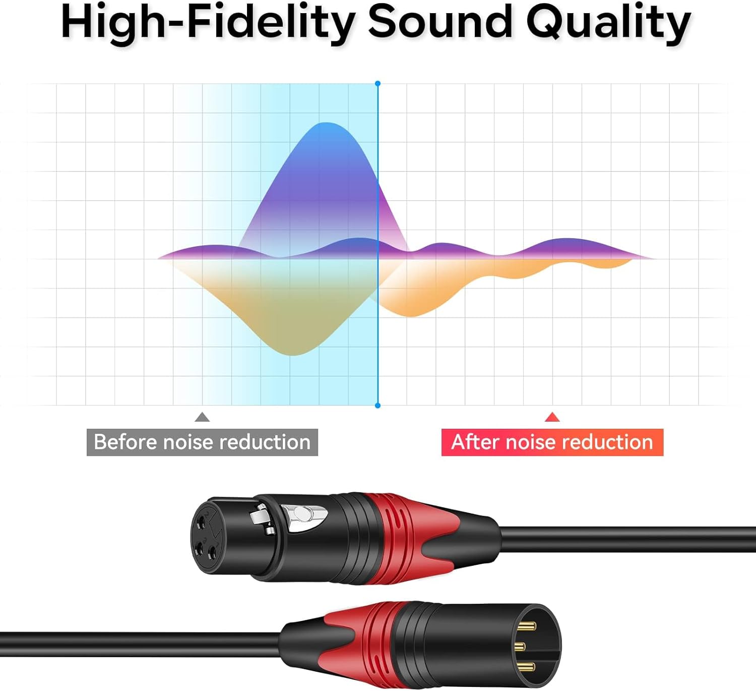 XLR Male to Female Mic Cable 3.5mm 6.5mm RCA Adapter Audio Line (50Meters,XLR M-XLR F)