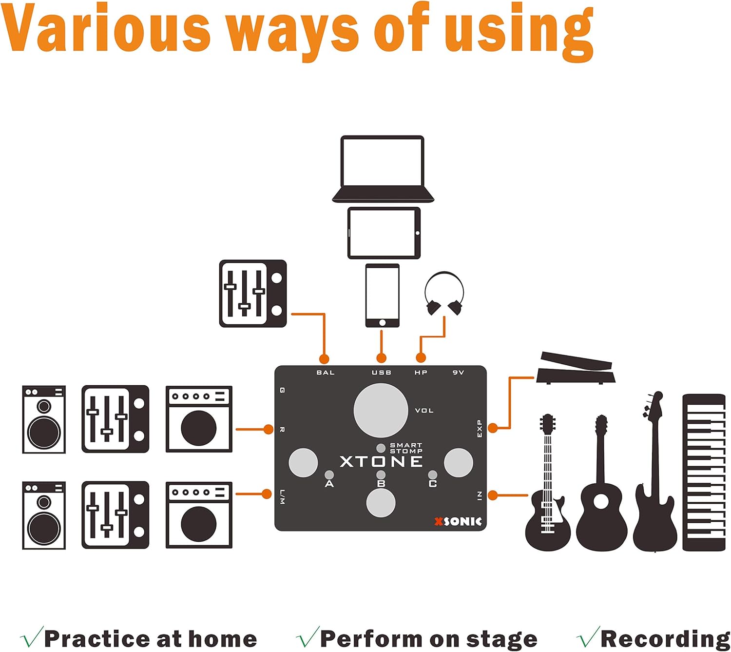 XSONIC Xtone Mobile Audio Interface with Ultra Low Latency, 192KHz Sampling Rate, 108dB Dynamic Range, Pure Guitar Input, 3 Output Port, Expression Pedal Input, Support iOS, Windows, Mac