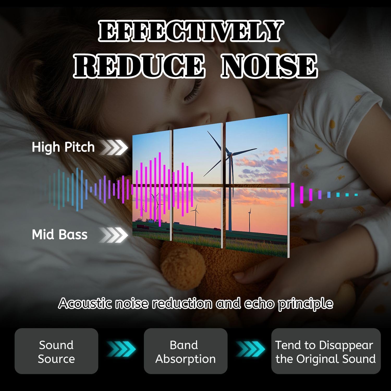 6 Pack Art Acoustic Panels Kansas Wind Farm sunset Sound Absorbing Panel 48