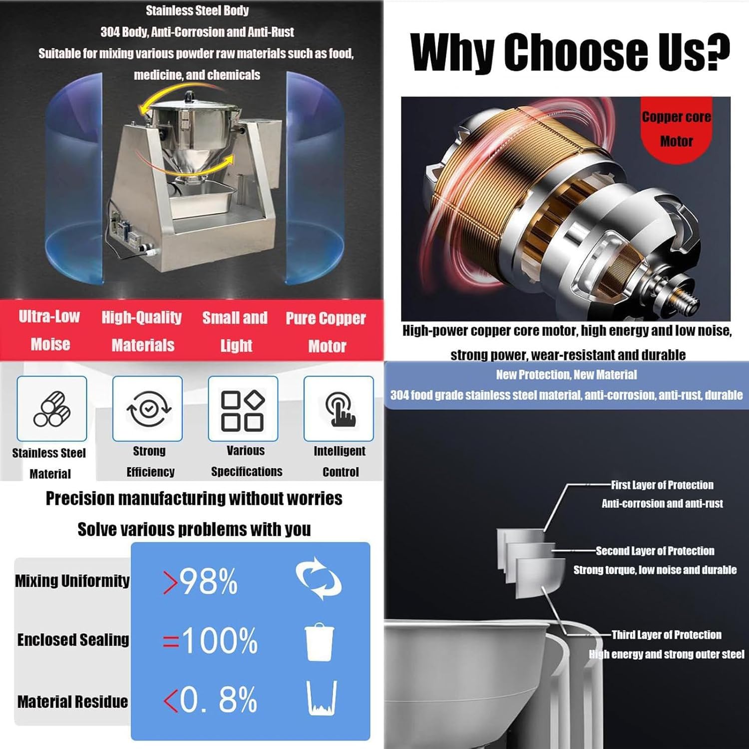 Granual Mixing Machine - Dry Powder Mixer, Laboratory Stainless Steel Dry Powder Drum Mixer, Blender Machine for Powder, 360° Rotation Feed Mixer 10L (20L)