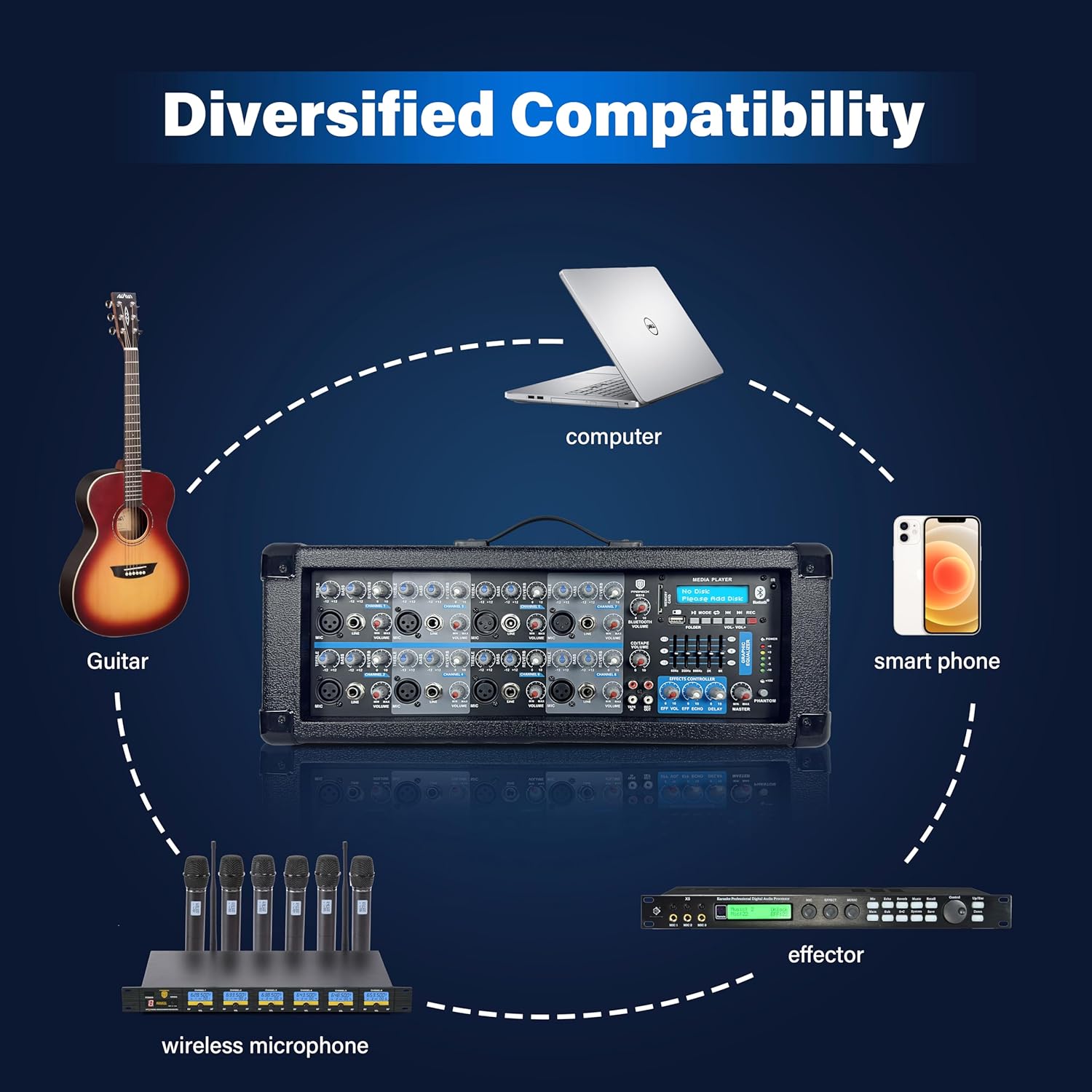 Proreck MX18 8-Channel 2400w Professional Audio Mixer with USB Interface, Bluetooth, Effect Controller, and 15V Phantom Power.Ideal for Studio Recording, Live Performances, DJs, Bands, Party, Wedding