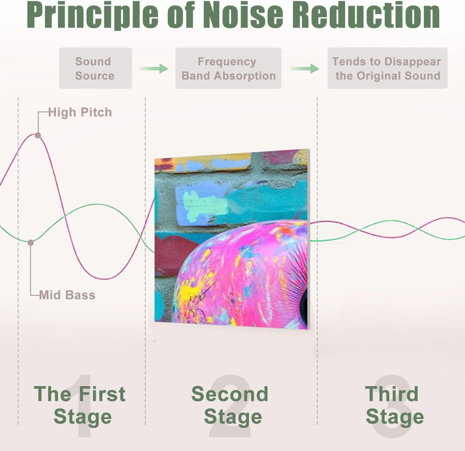 6 Pack Art Acoustic Panels Sound Absorbing Graffiti Boxing Gloves Sport Modern Bright Pink Multicolor Paint Decorative Soundproof Wall Panels Self Adhesive for Recording Studios Office 72