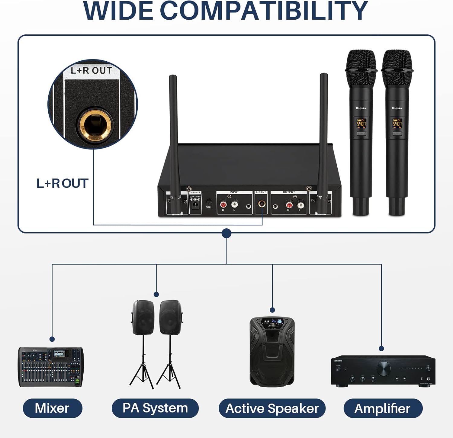 Wireless Microphone System, UHF Dual Cordless Handheld Microphones Set for Home Karaoke, Singing, Speech, Party, Meeting, Church, 262ft Range, Black