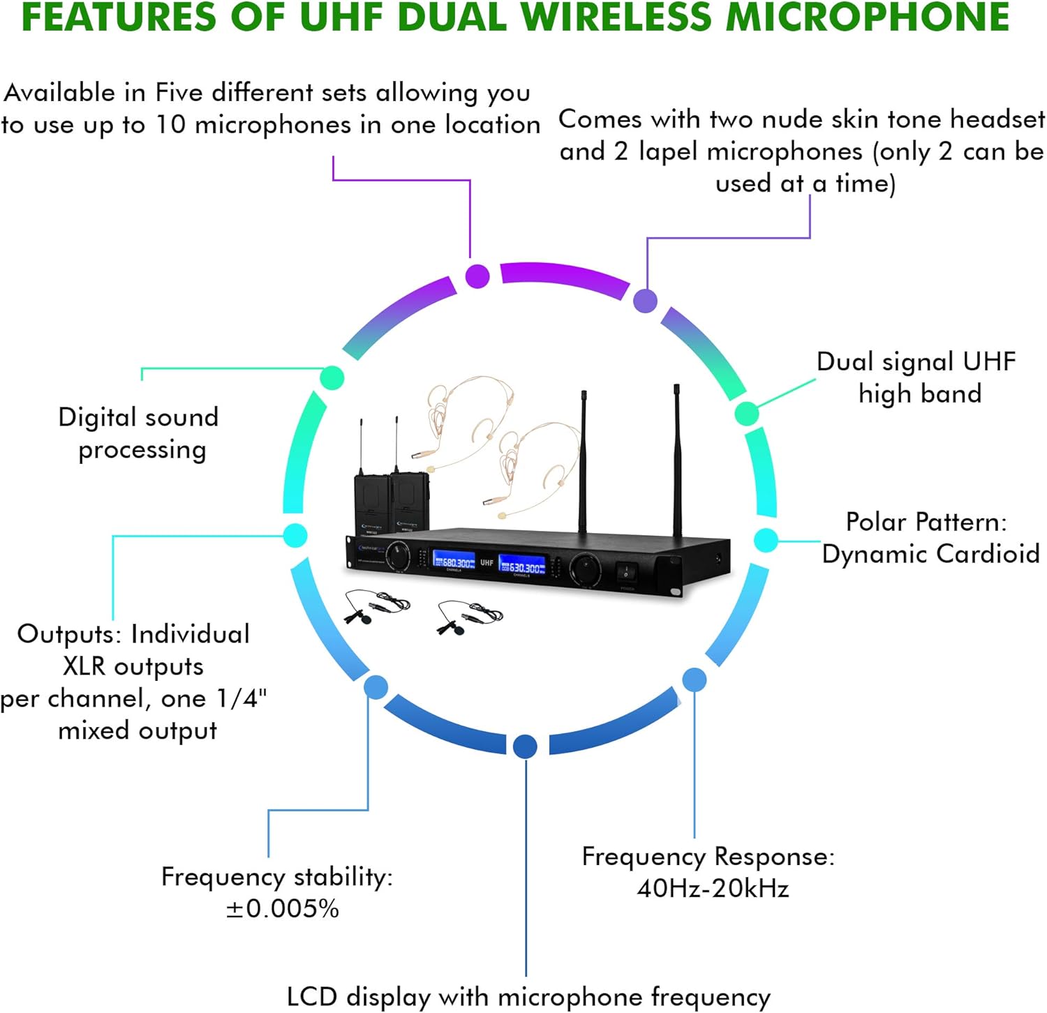 Technical Pro Professional UHF Wireless Microphone Lapel & Headset System with Dual UHF Mics, Individual XLR, LCD Display, LED Meter, Mount Bracket, UHF High Band Frequency