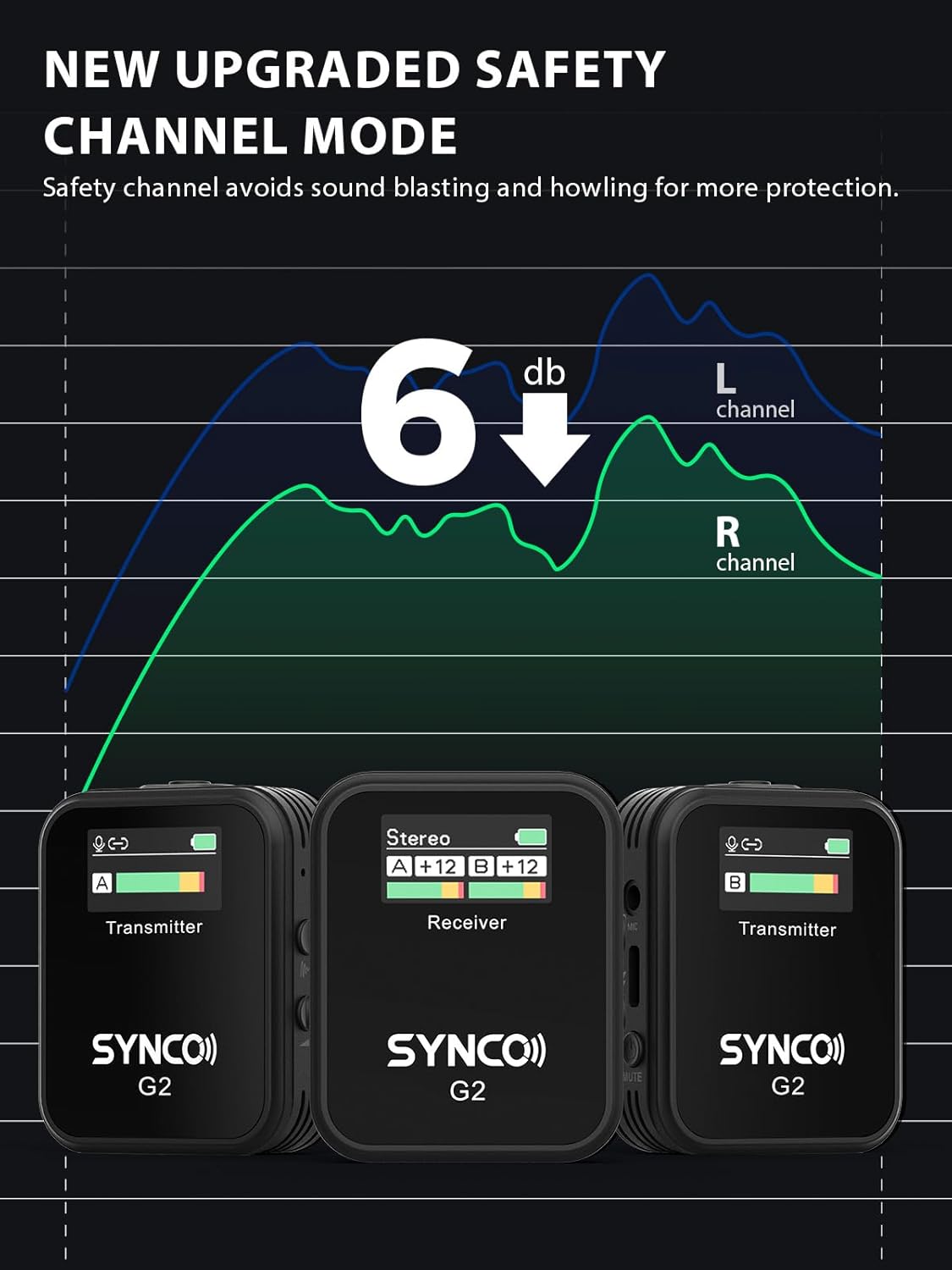 SYNCO Wireless Lavalier Microphone, G2(A2) 2.4G Dual Transmitter 48KHz 24Bit Lapel Mic 656FT 8H for Online Class Vlog Stream YouTube for Camera Smartphone Tablet