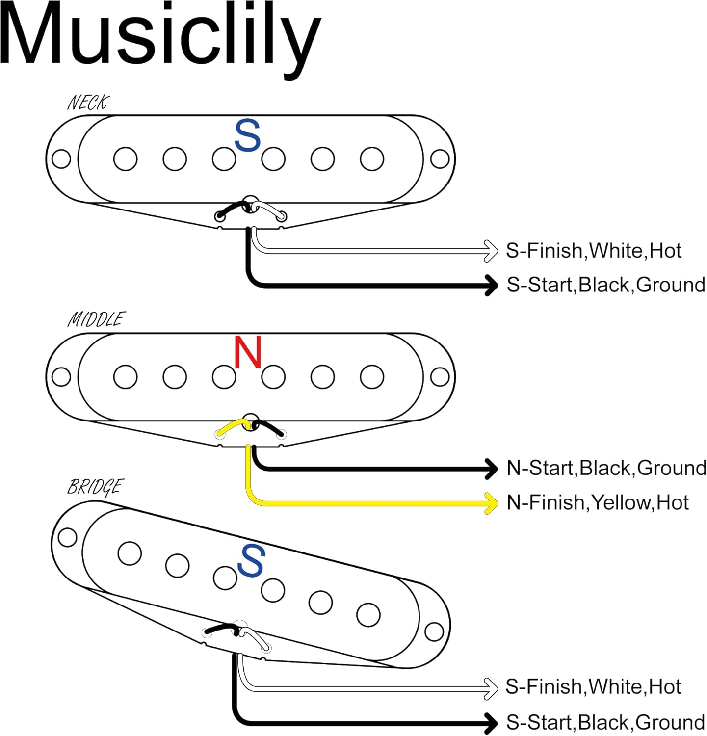 The Revival Pickups RPS1 Vintage Classic Alnico 5/Alnico 3 Strat Single Coil Pickups Neck Middle Bridge Pickup Set for Stratocaster Style Electric Guitar, White