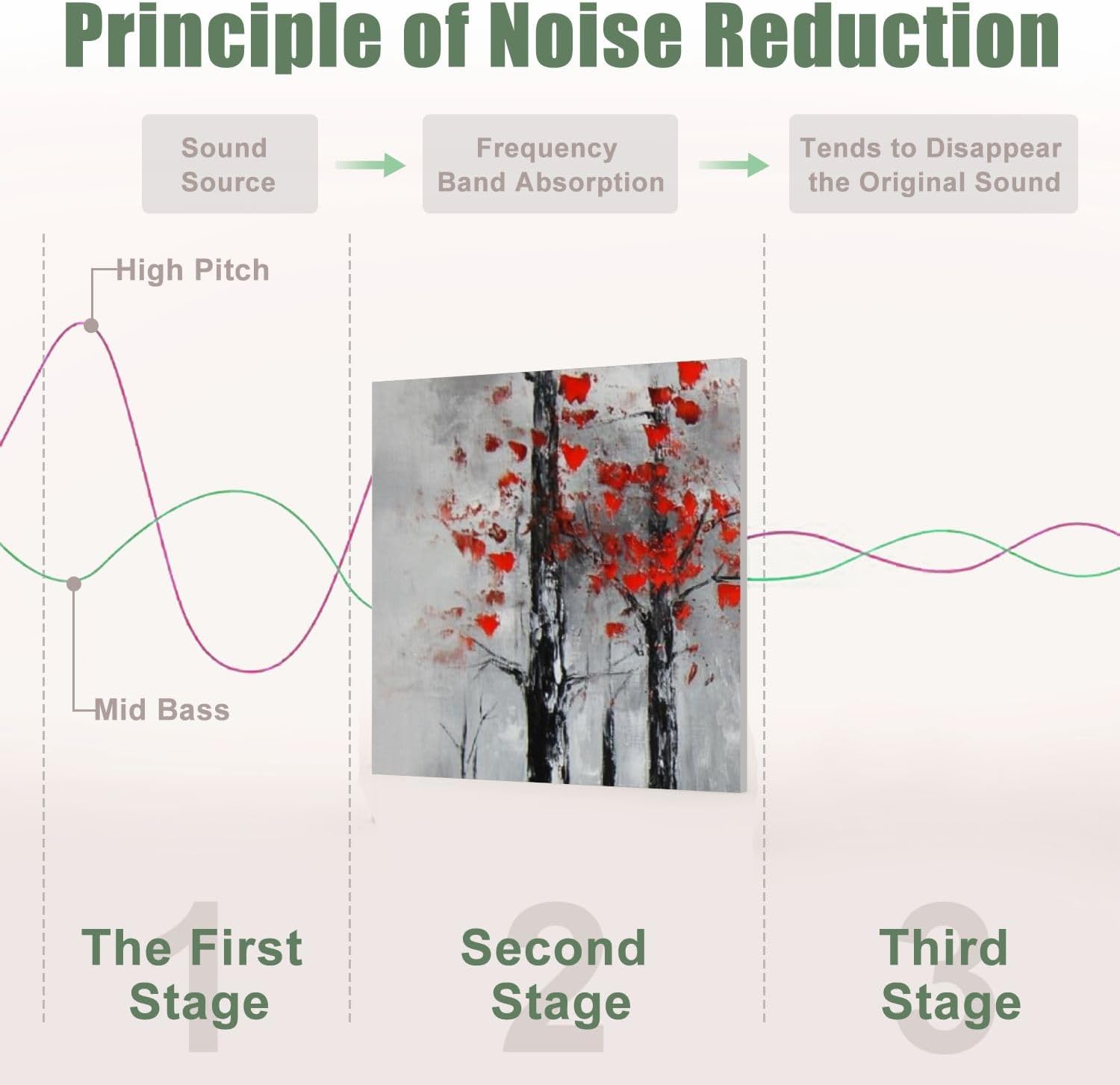 6 Pack Art Acoustic Panels Sound Absorbing Snowy Road 3D Hand Abstract Artwork Winding Bare Trees Red Leaves Decorative Soundproof Wall Panels Self Adhesive for Recording Studios Office 72