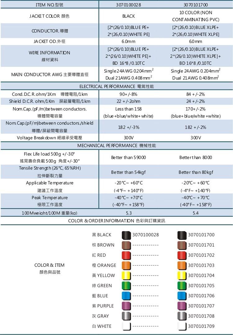Sunrise 300 ft Bulk, unterminated - Black - Star Quad Pro Audio Low Noise Balanced Microphone Cable