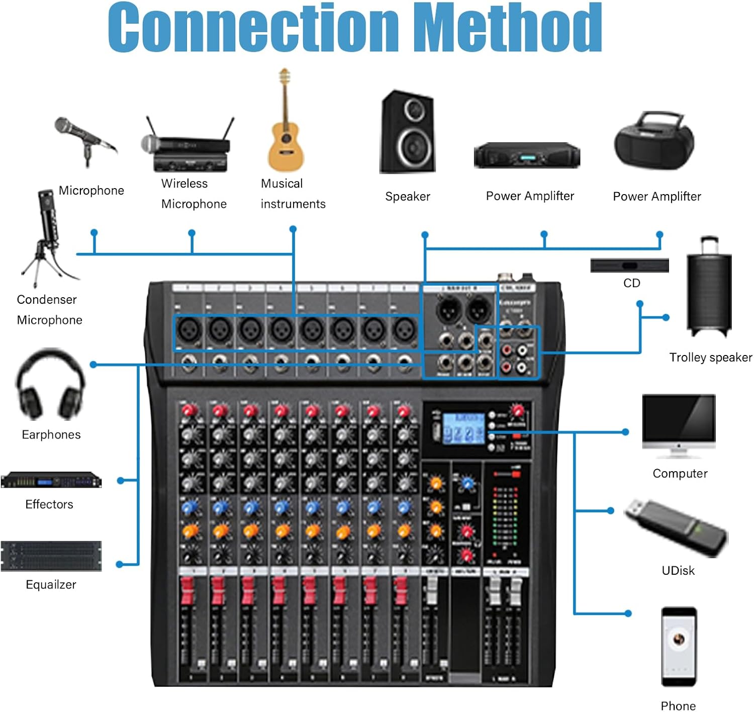 8 Channel Professional Audio Mixer Console Sound Board with 48V Phantom Power,USB Audio Interface for Live Show,Streaming Recording Music Stage Karaoke