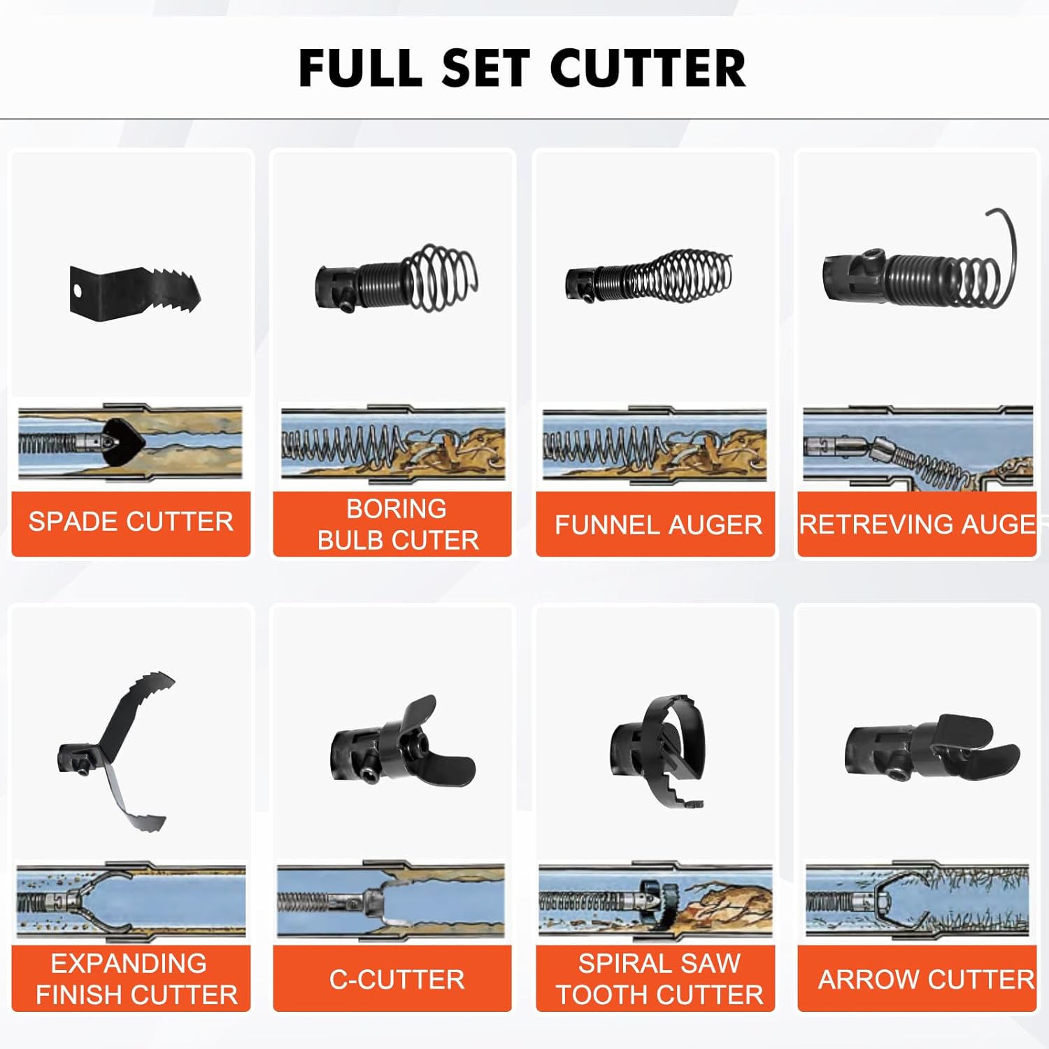 Drain Auger Cleaner 50 FT x 3/8 Inch, Sewer Snake Auto Feed, Drain Cleaning Machine with 8 Cutter & Air-Activated Foot Switch for 1