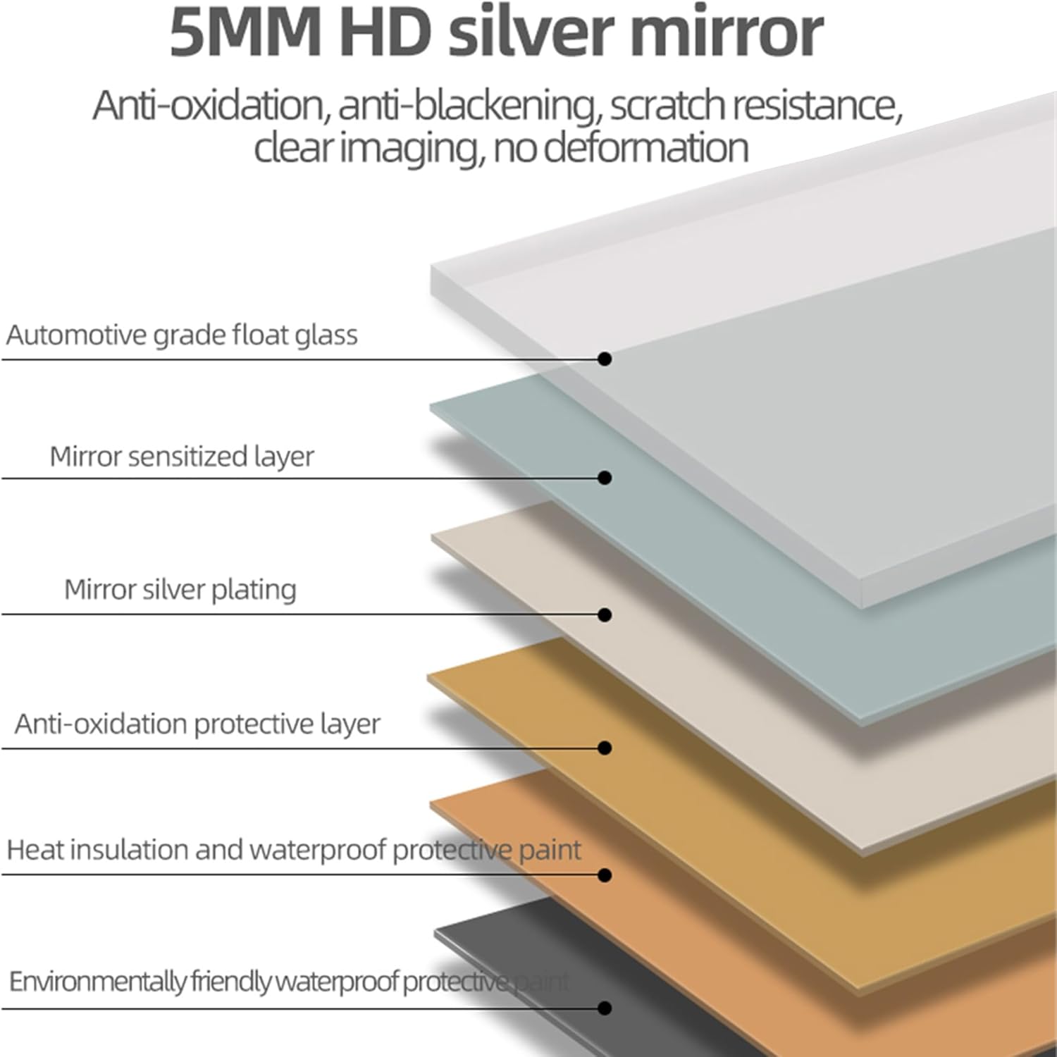 40x30 Inch Bathroom Vanity Mirror, Frameless Rounded Corner, Anti-Fog, Explosion-Proof, High-Definition Silver Mirror, Horizontal/Vertical Wall Mount, Modern Bathroom Mirror