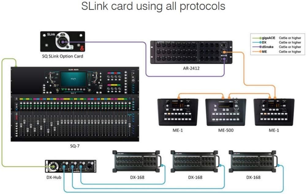 Allen & Heath SQ SLink Audio Interface Module for SQ Series