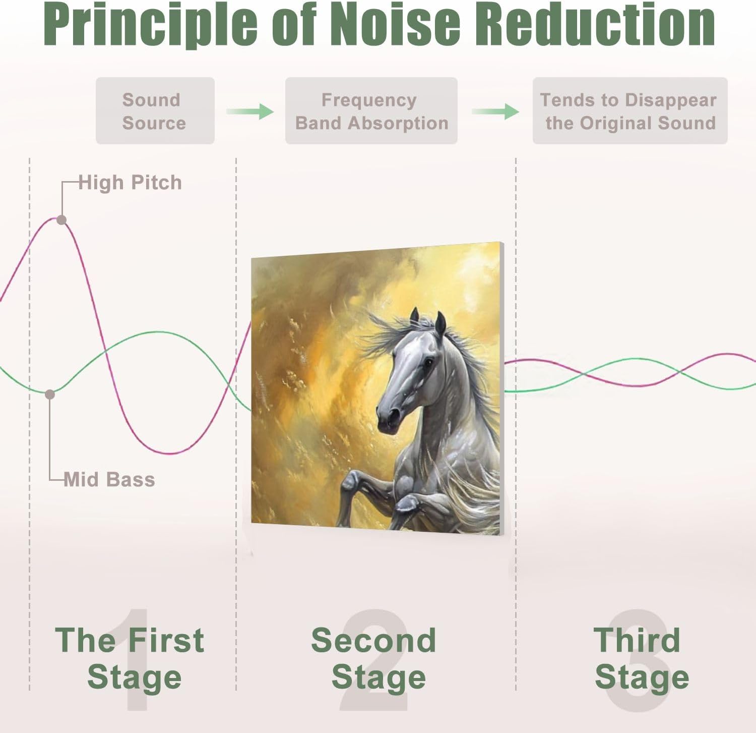 6 Pack Art Acoustic Panels Sound Absorbing Animal Pictures Desert Running Horses Galloping Flowing Manes Dust Decorative Soundproof Wall Panels Self Adhesive for Recording Studios Office 72